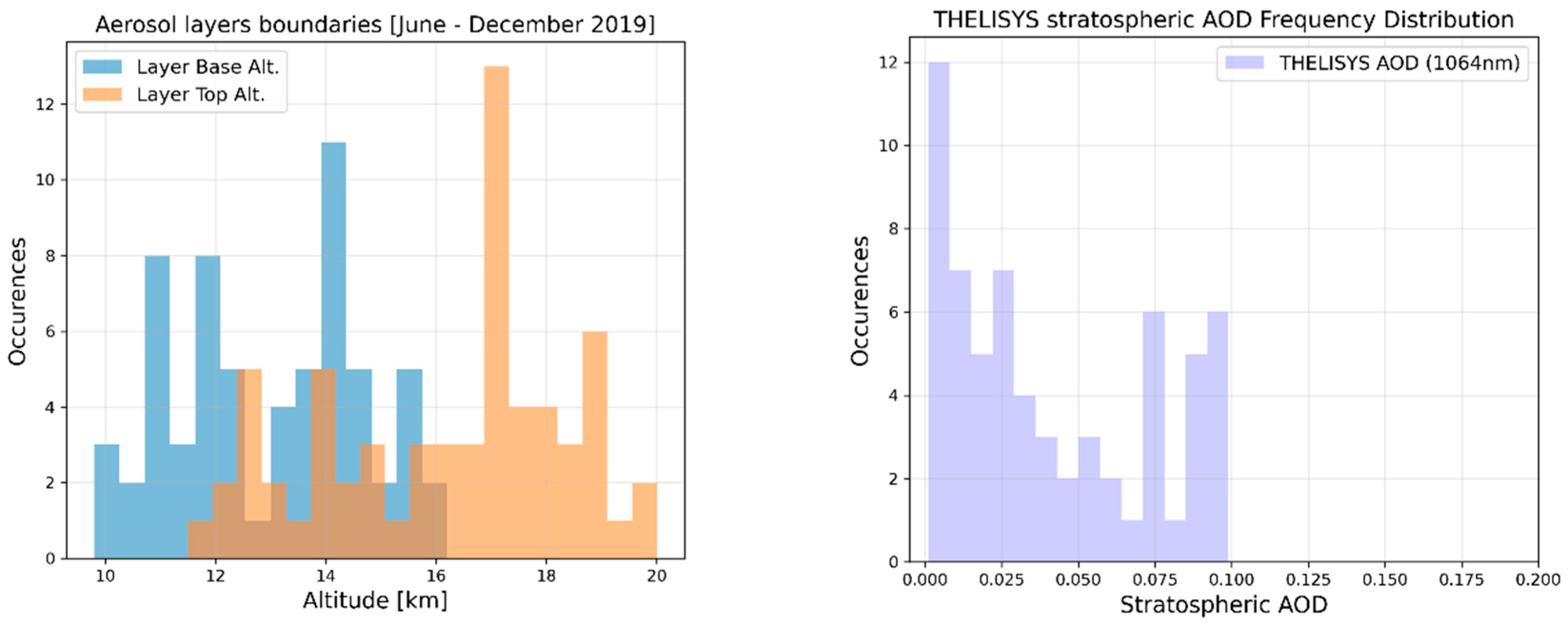 Remotesensing 15 05394 g009