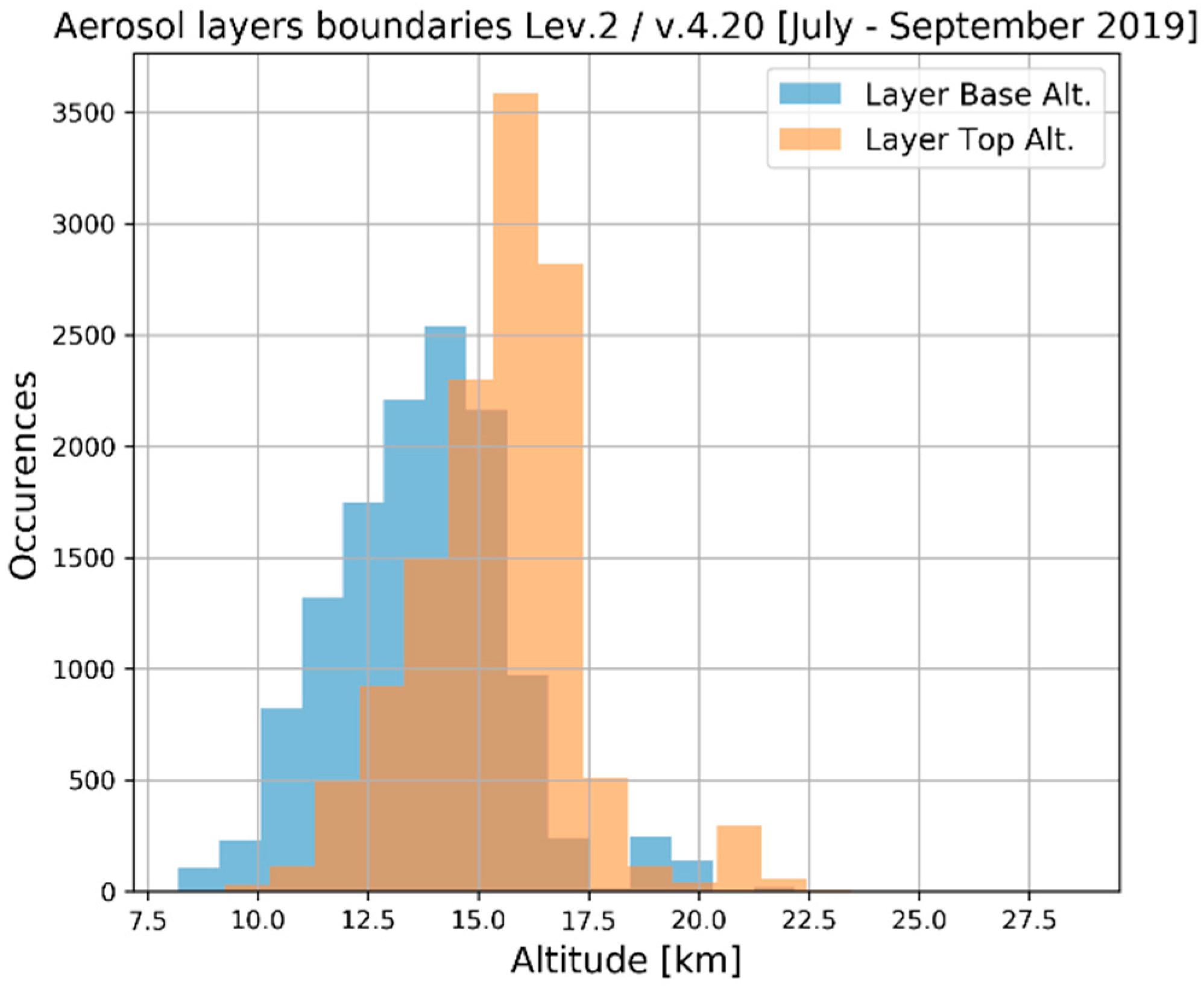 Remotesensing 15 05394 g010
