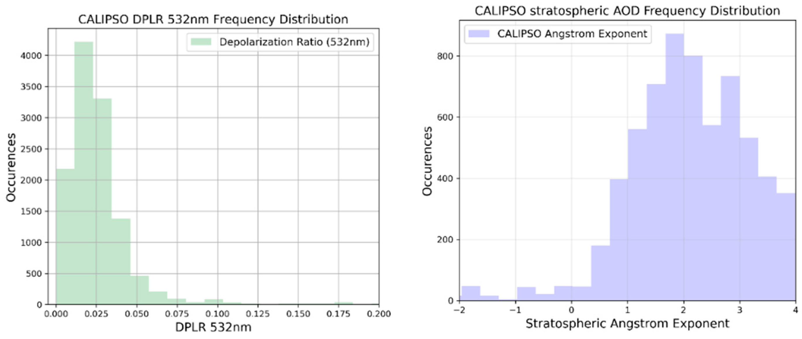Remotesensing 15 05394 g012