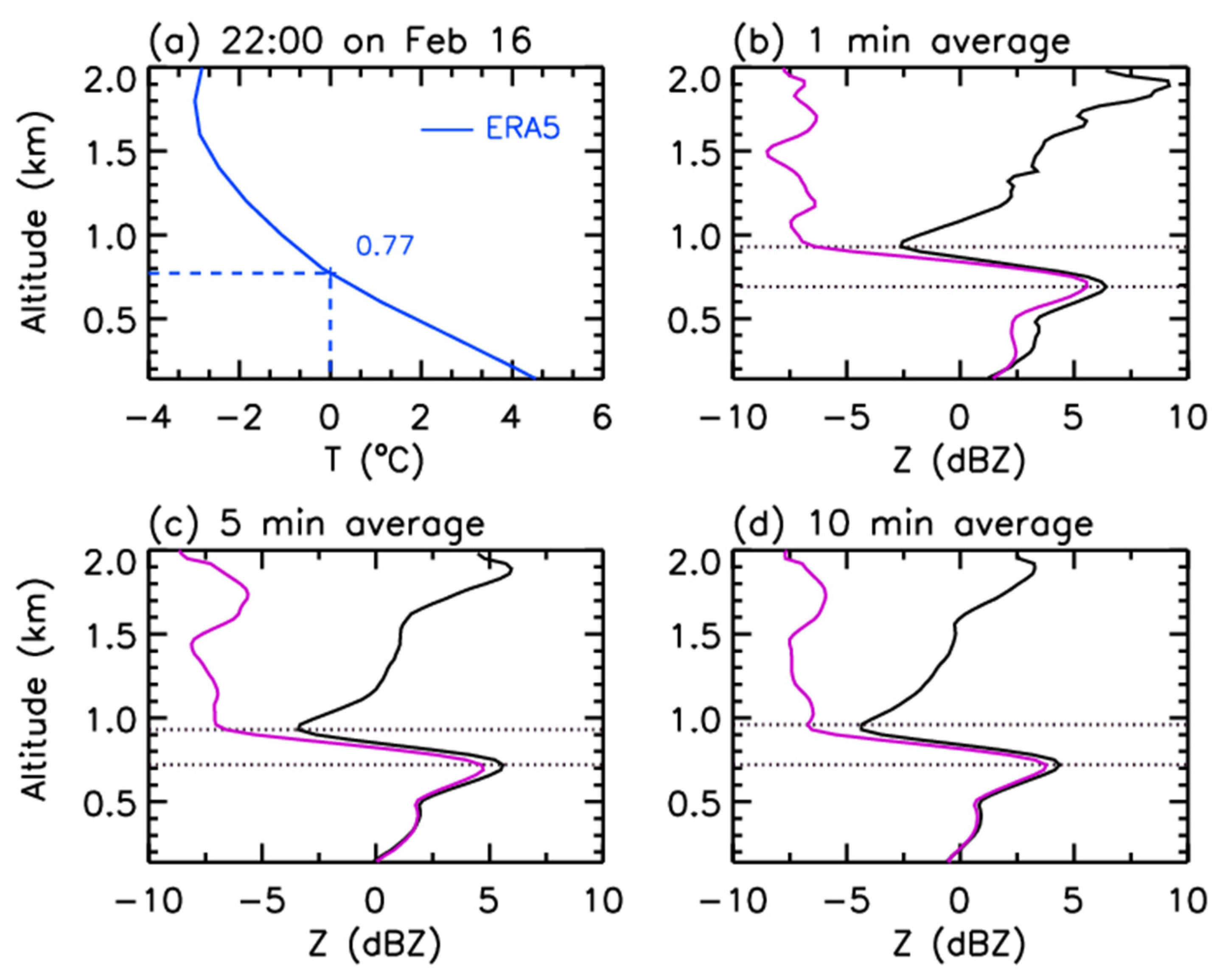 Remotesensing 15 05397 g007