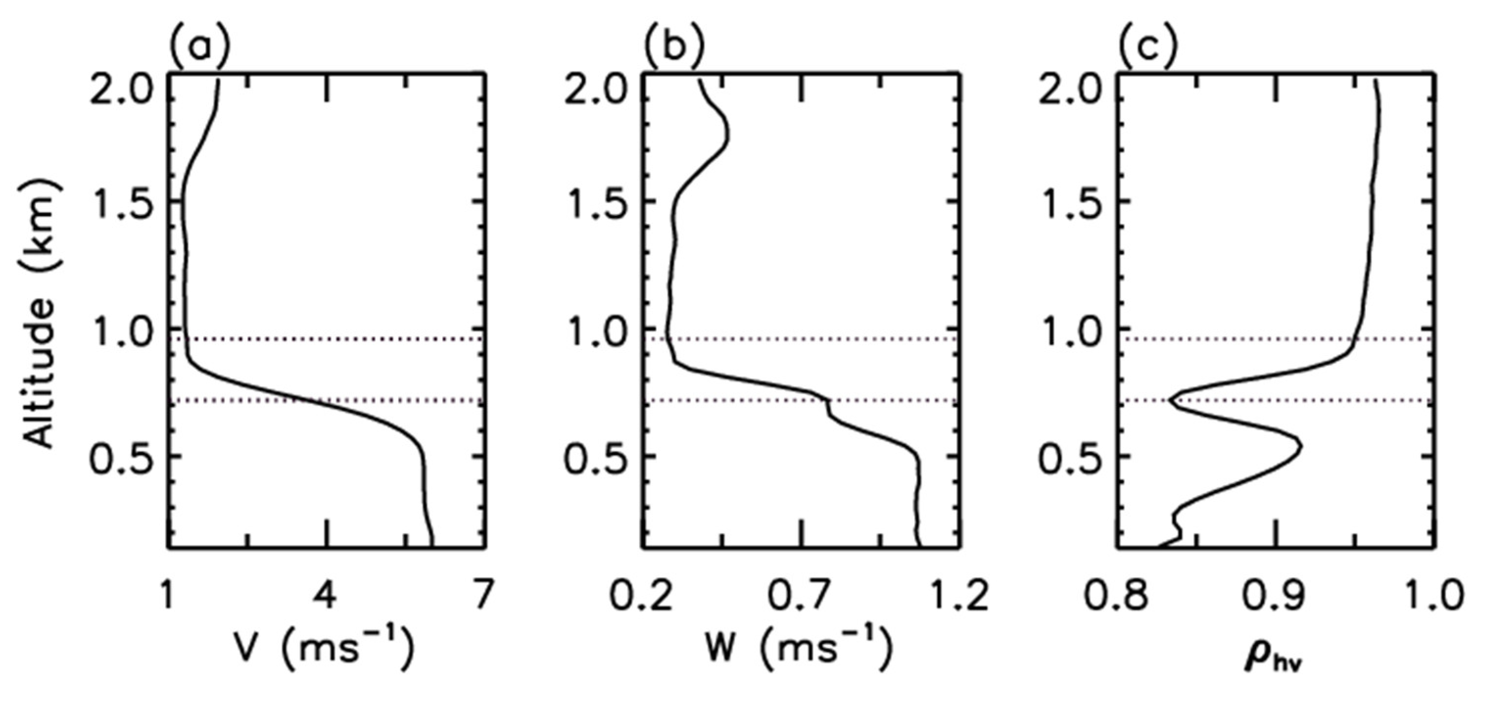 Remotesensing 15 05397 g008