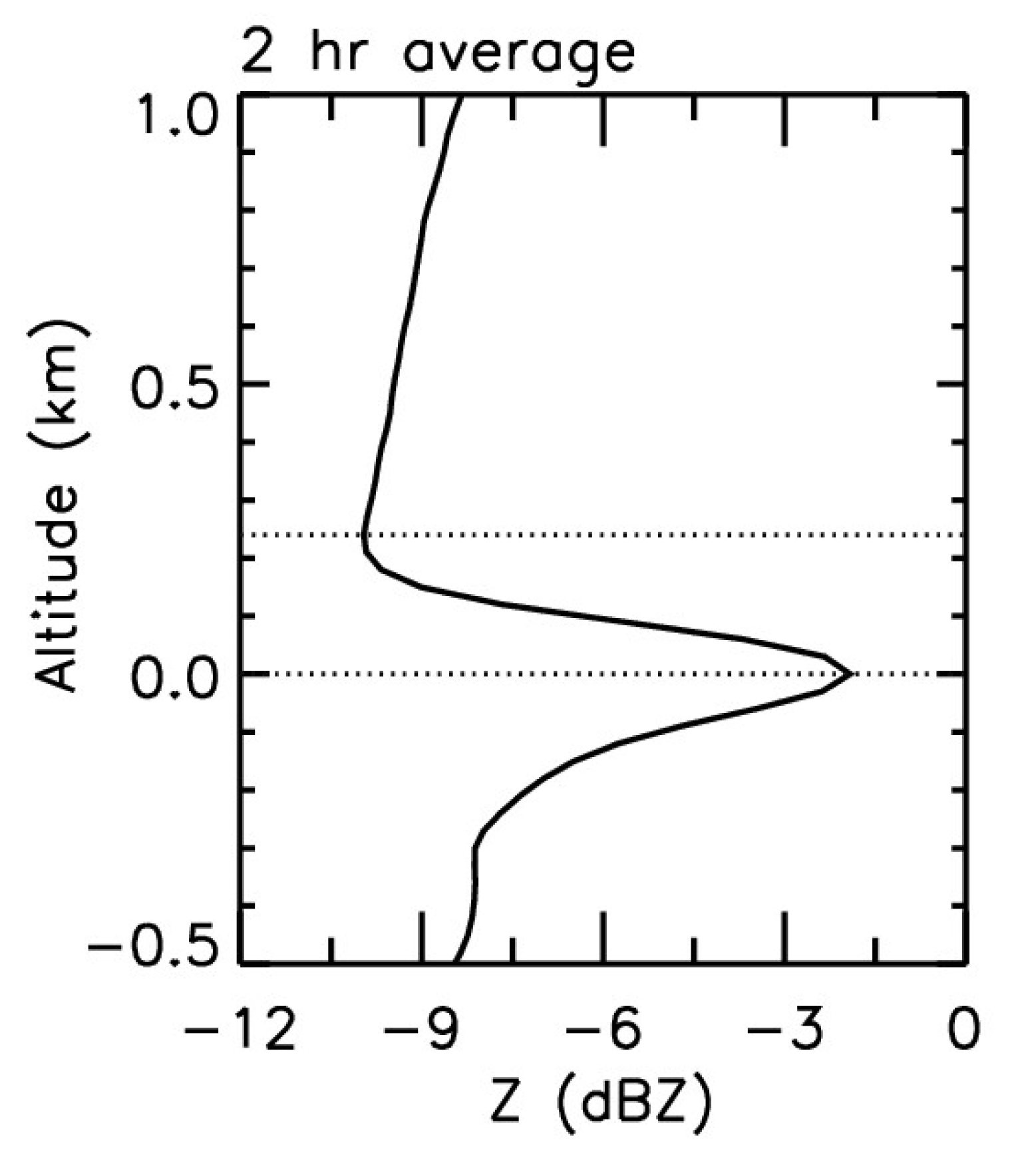 Remotesensing 15 05397 g009