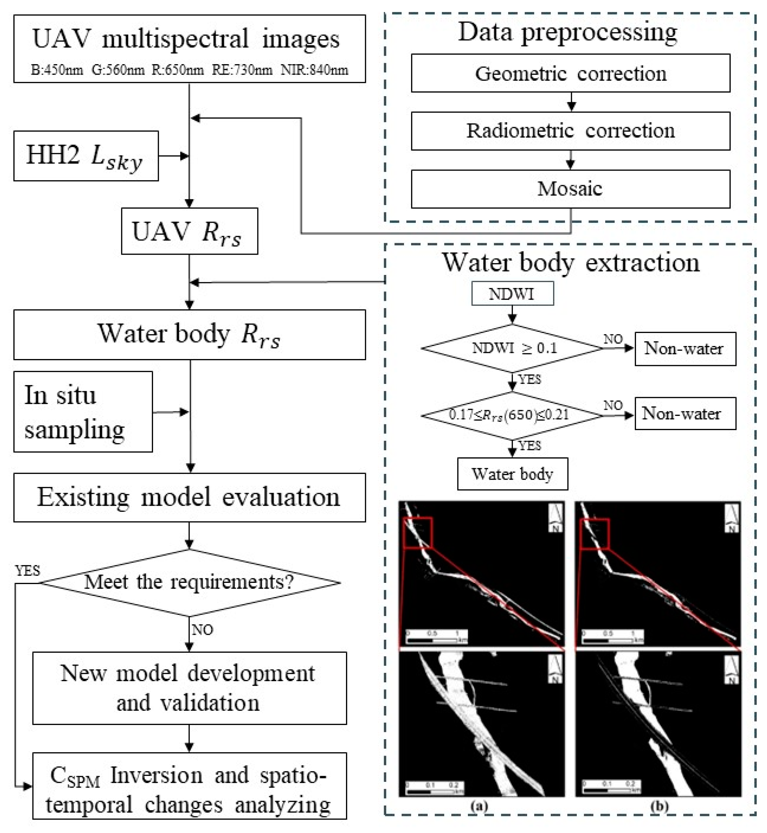 Remotesensing 15 05398 g002