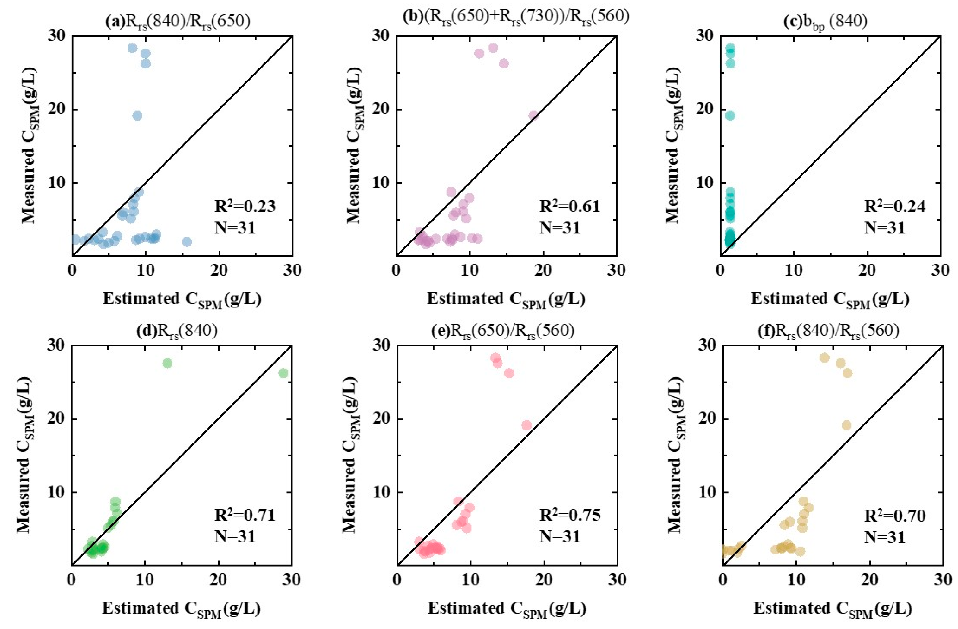 Remotesensing 15 05398 g005