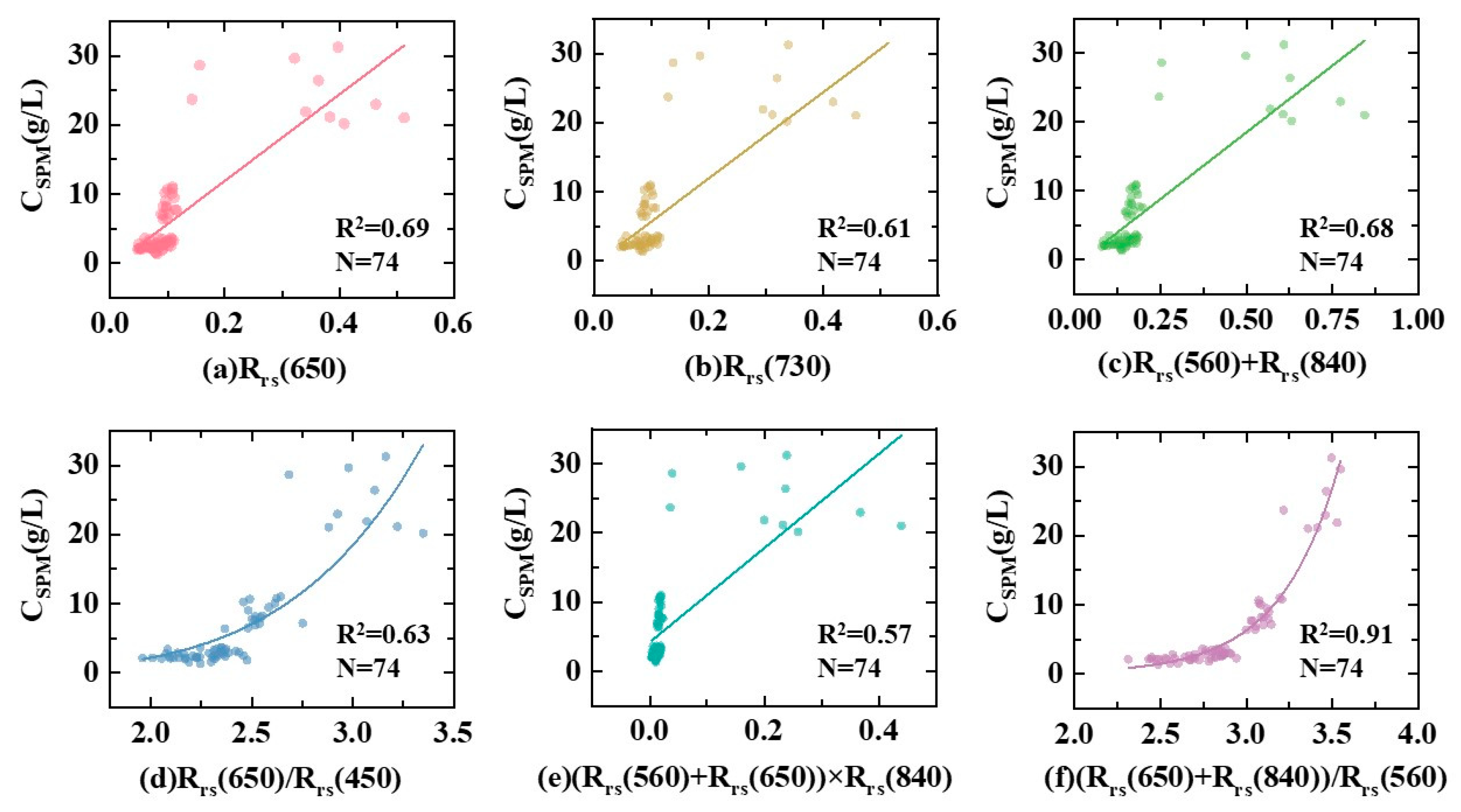 Remotesensing 15 05398 g006