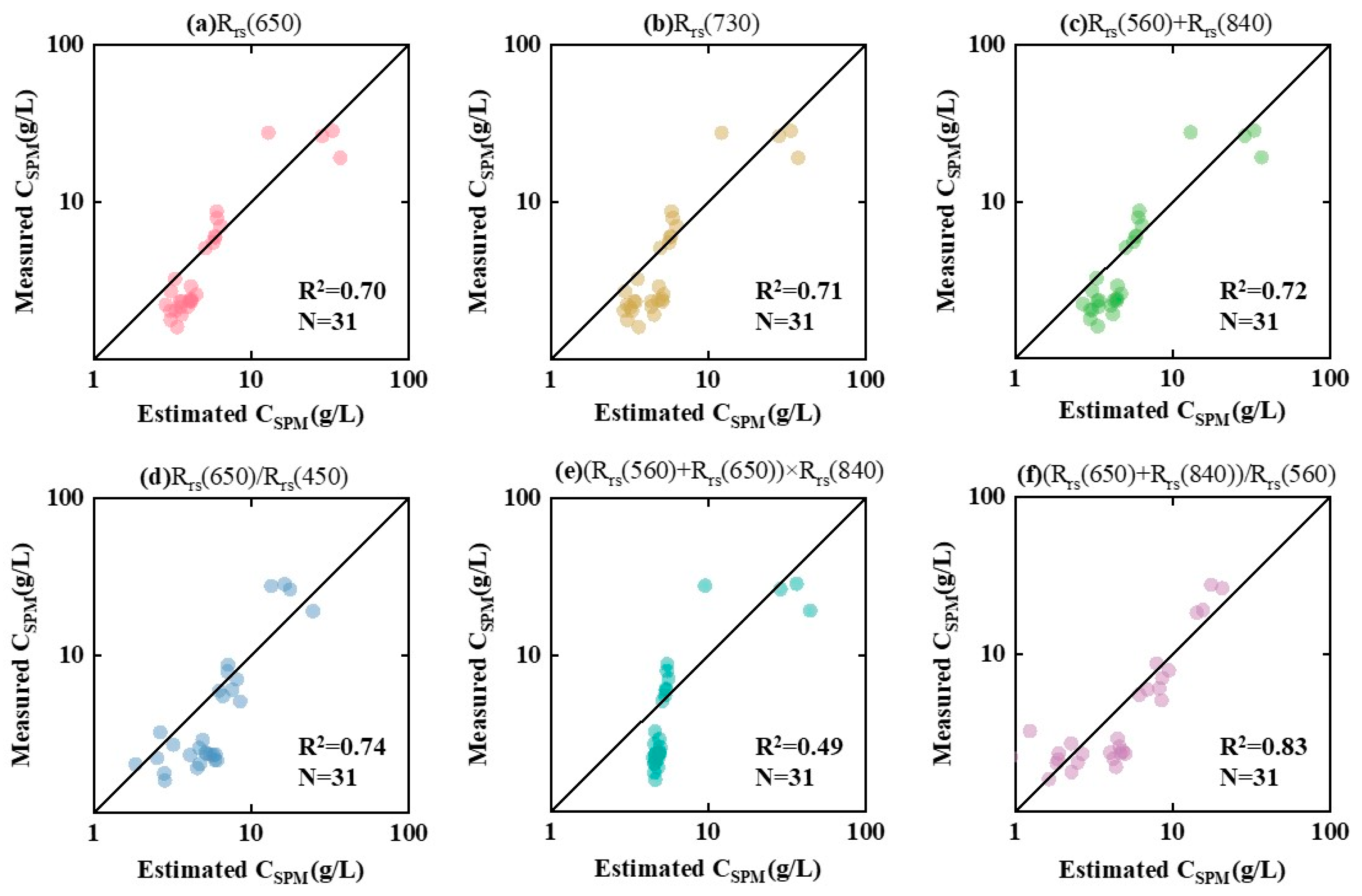 Remotesensing 15 05398 g007