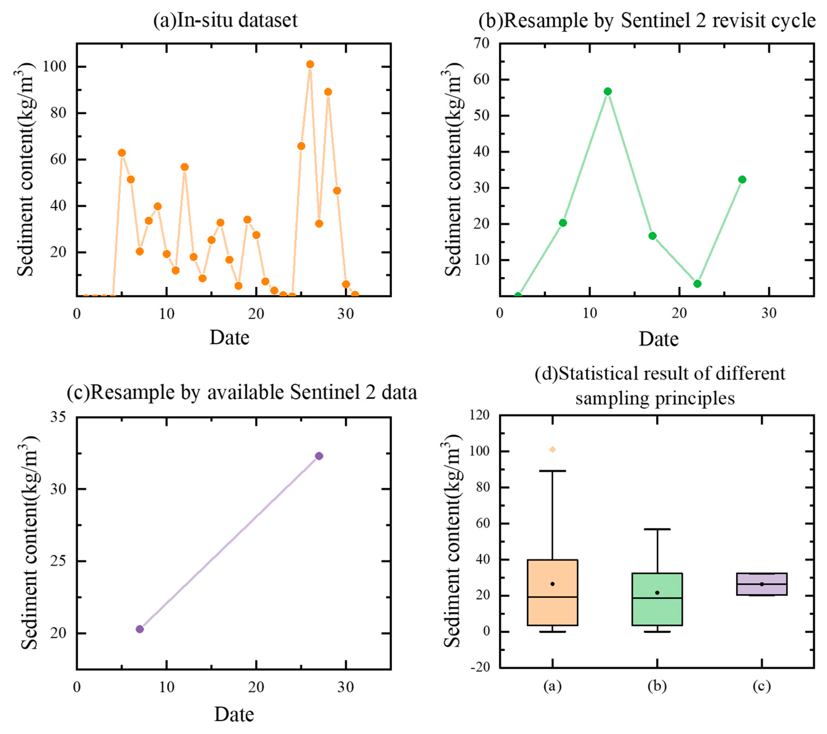 Remotesensing 15 05398 g010