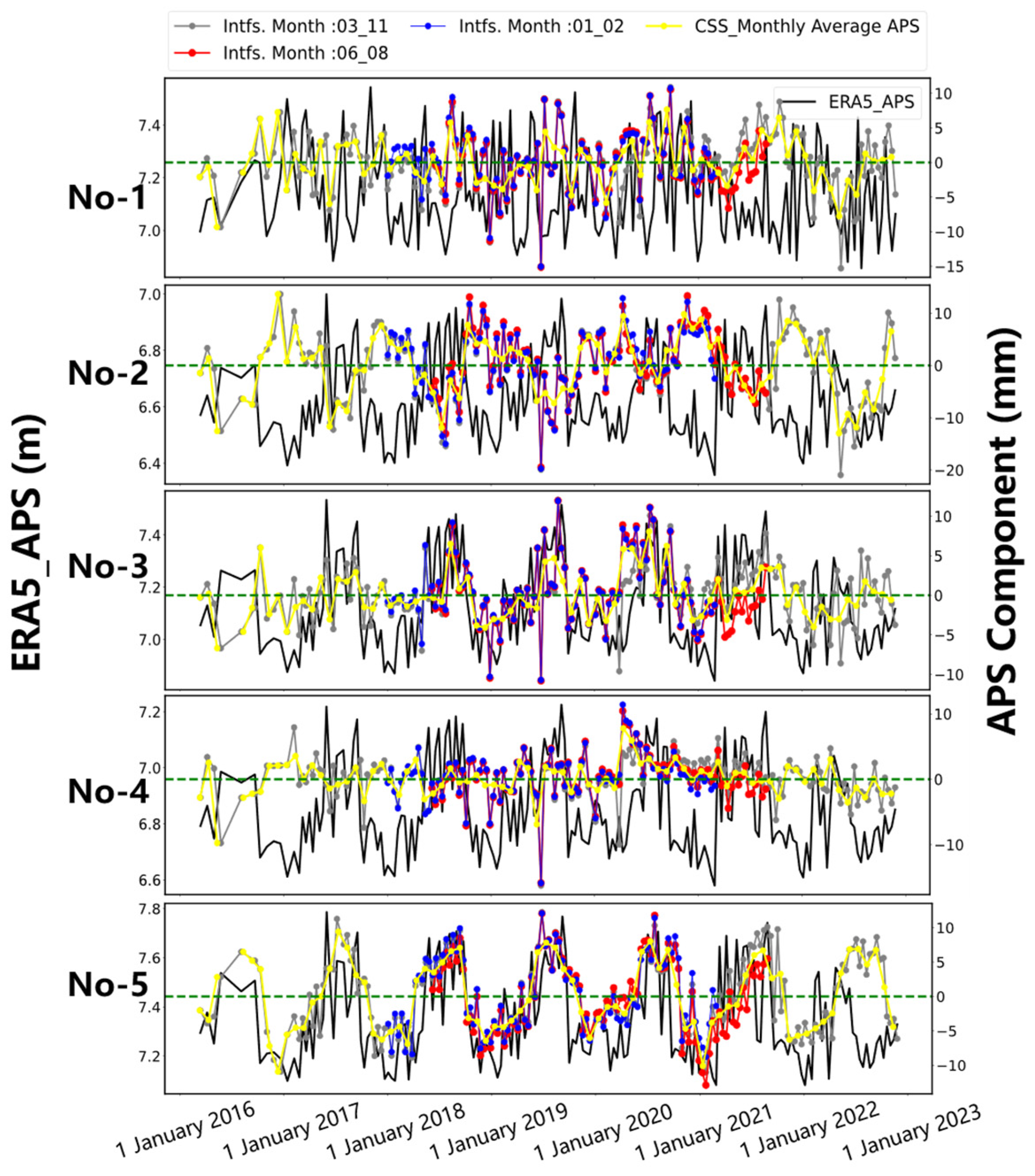 Remotesensing 15 05399 g012