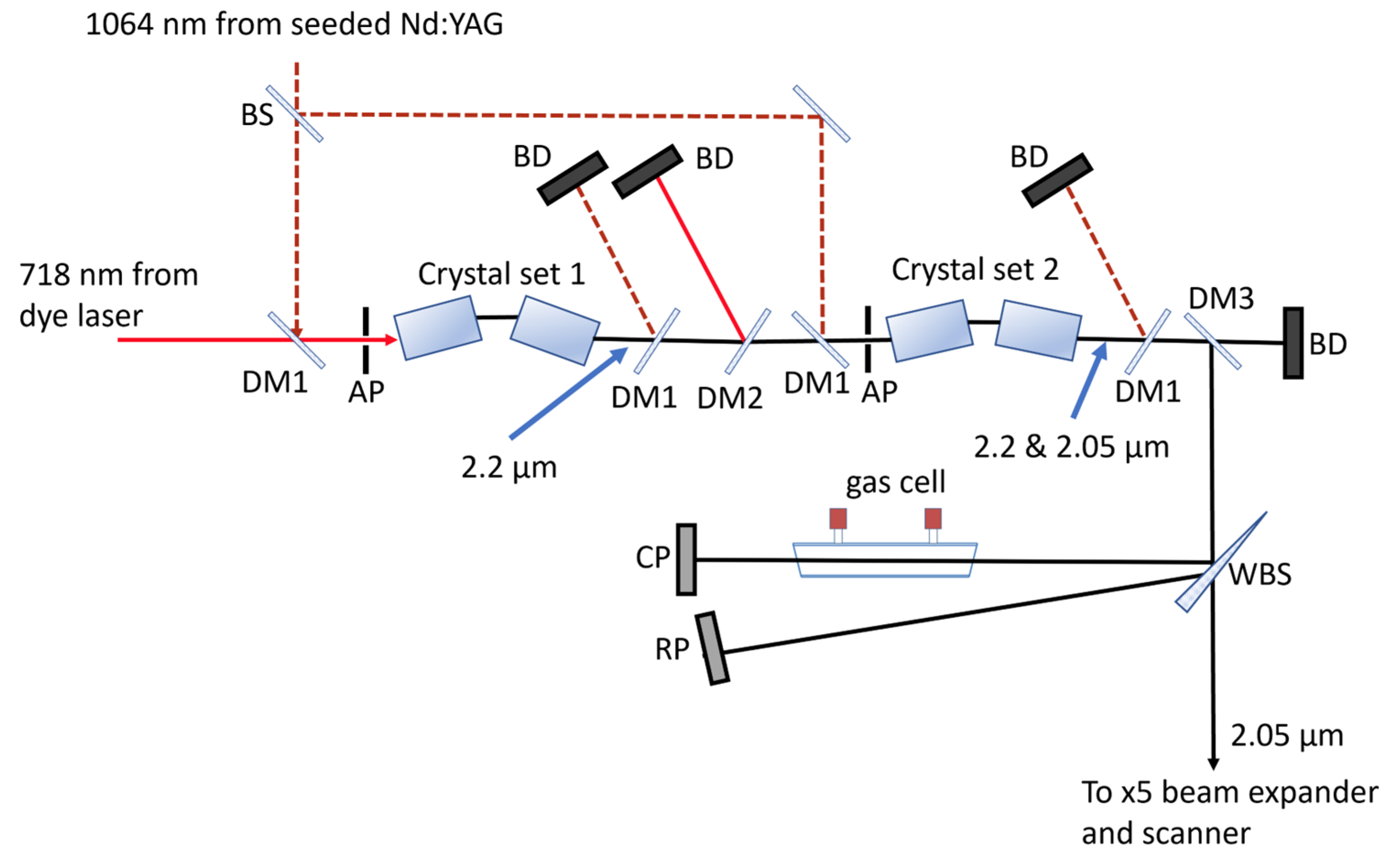 Remotesensing 15 05403 g003 Remotesensing 15 05403 g003
