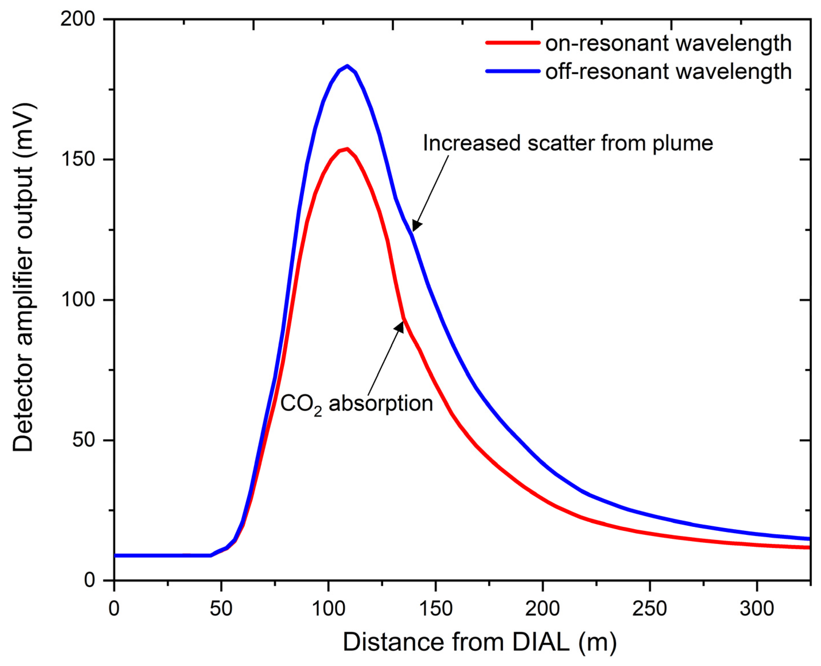 Remotesensing 15 05403 g008 Remotesensing 15 05403 g008