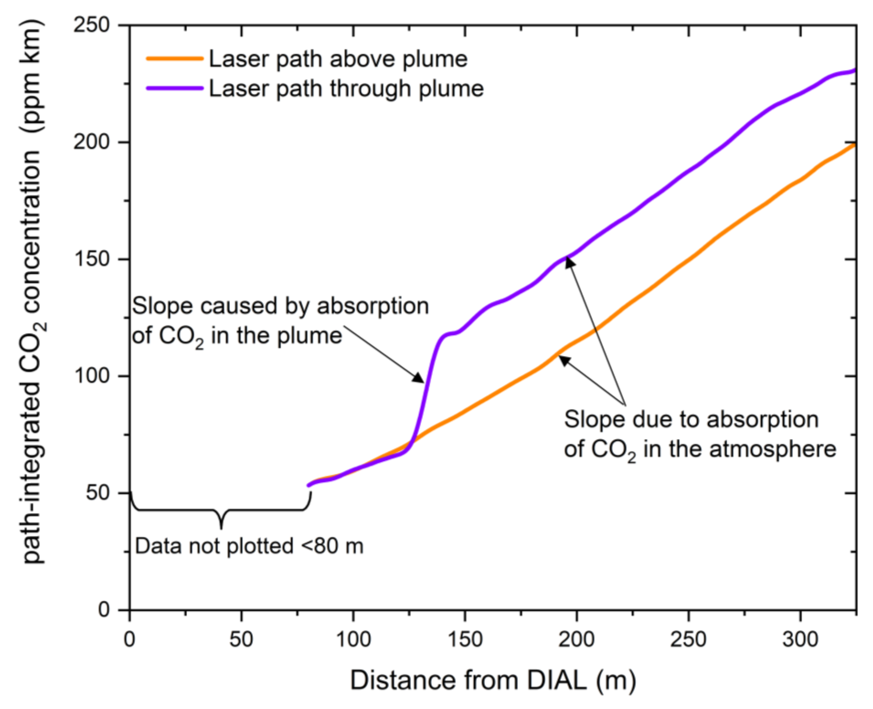 Remotesensing 15 05403 g009 Remotesensing 15 05403 g009