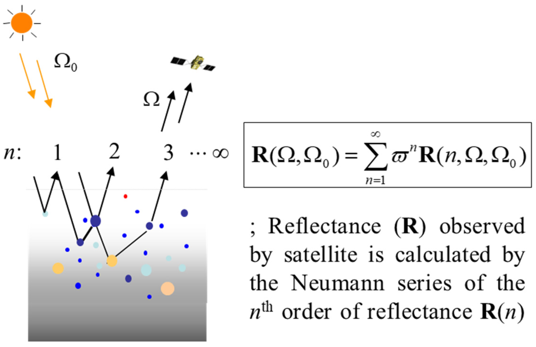 Remotesensing 15 05405 g0a1