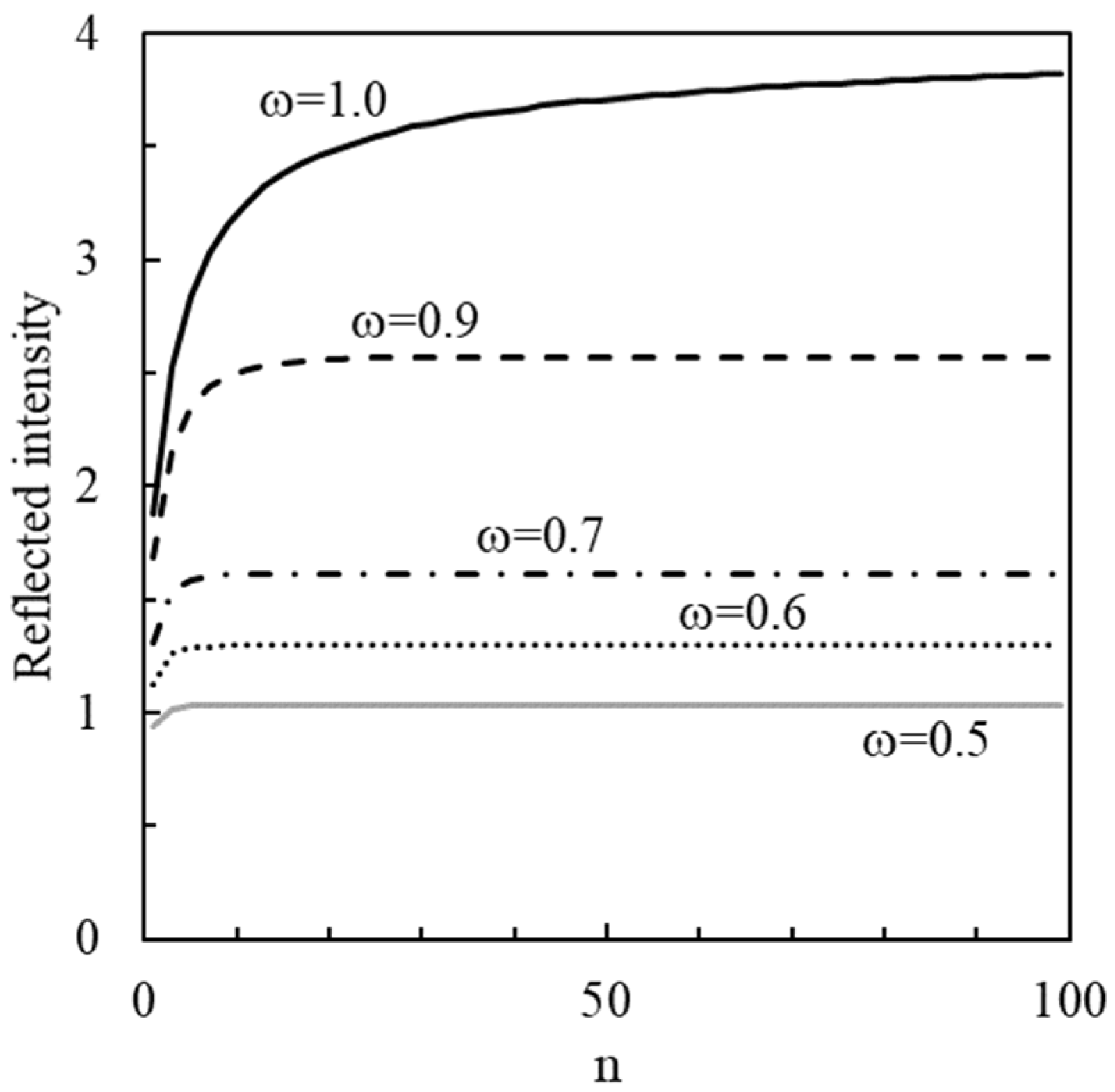 Remotesensing 15 05405 g0a2