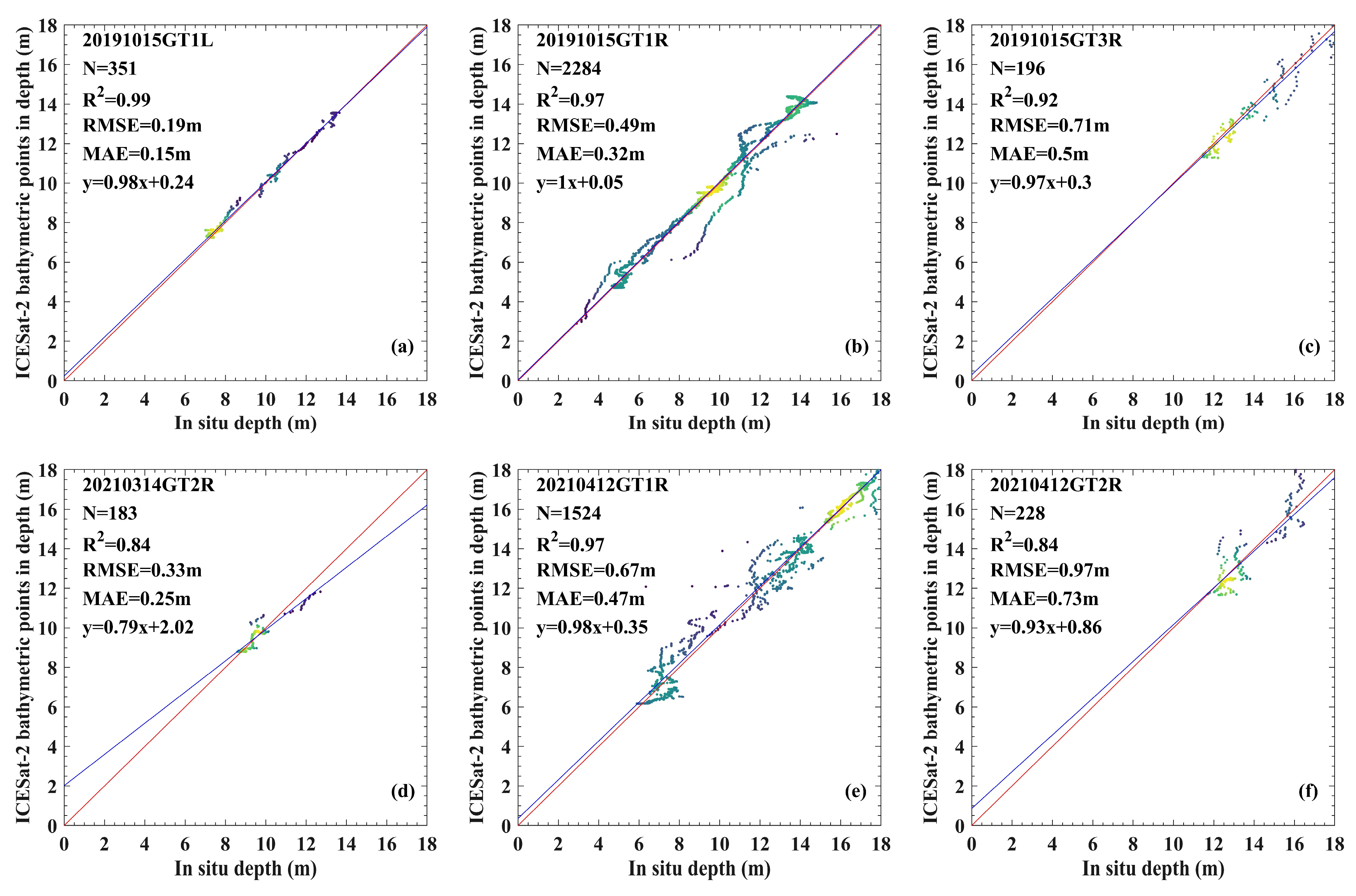 Remotesensing 15 05406 g005