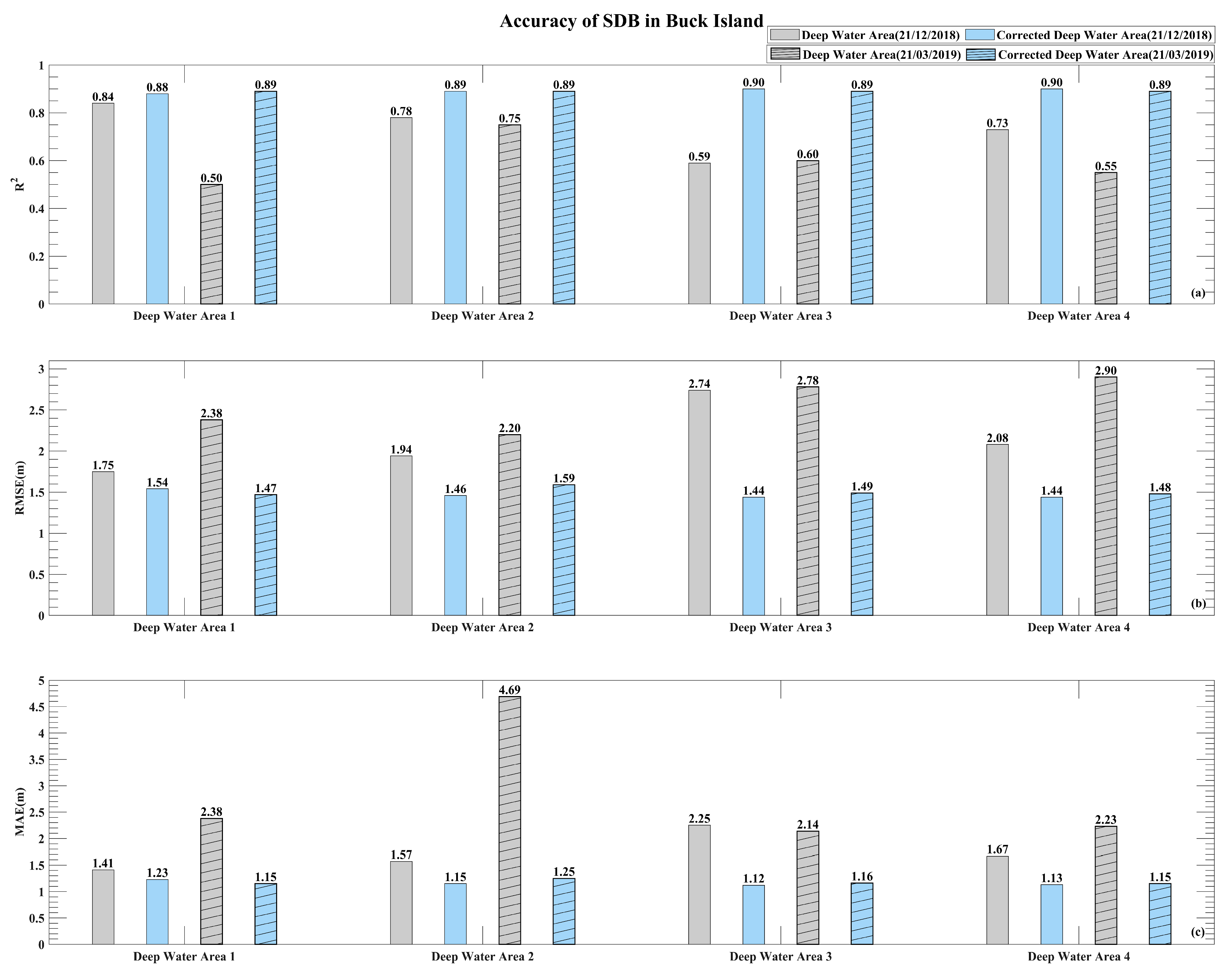 Remotesensing 15 05406 g011
