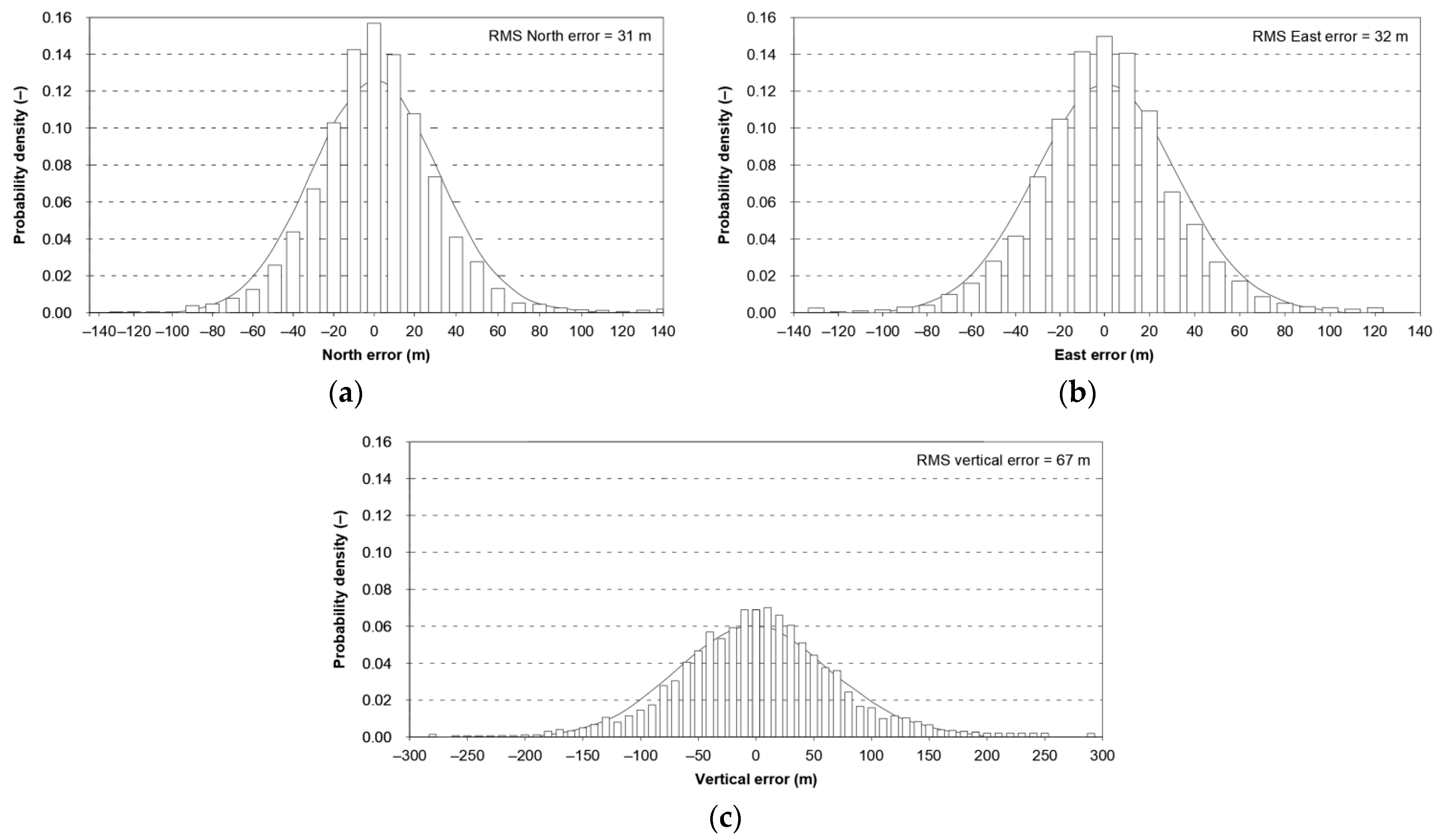 Remotesensing 15 05407 g001