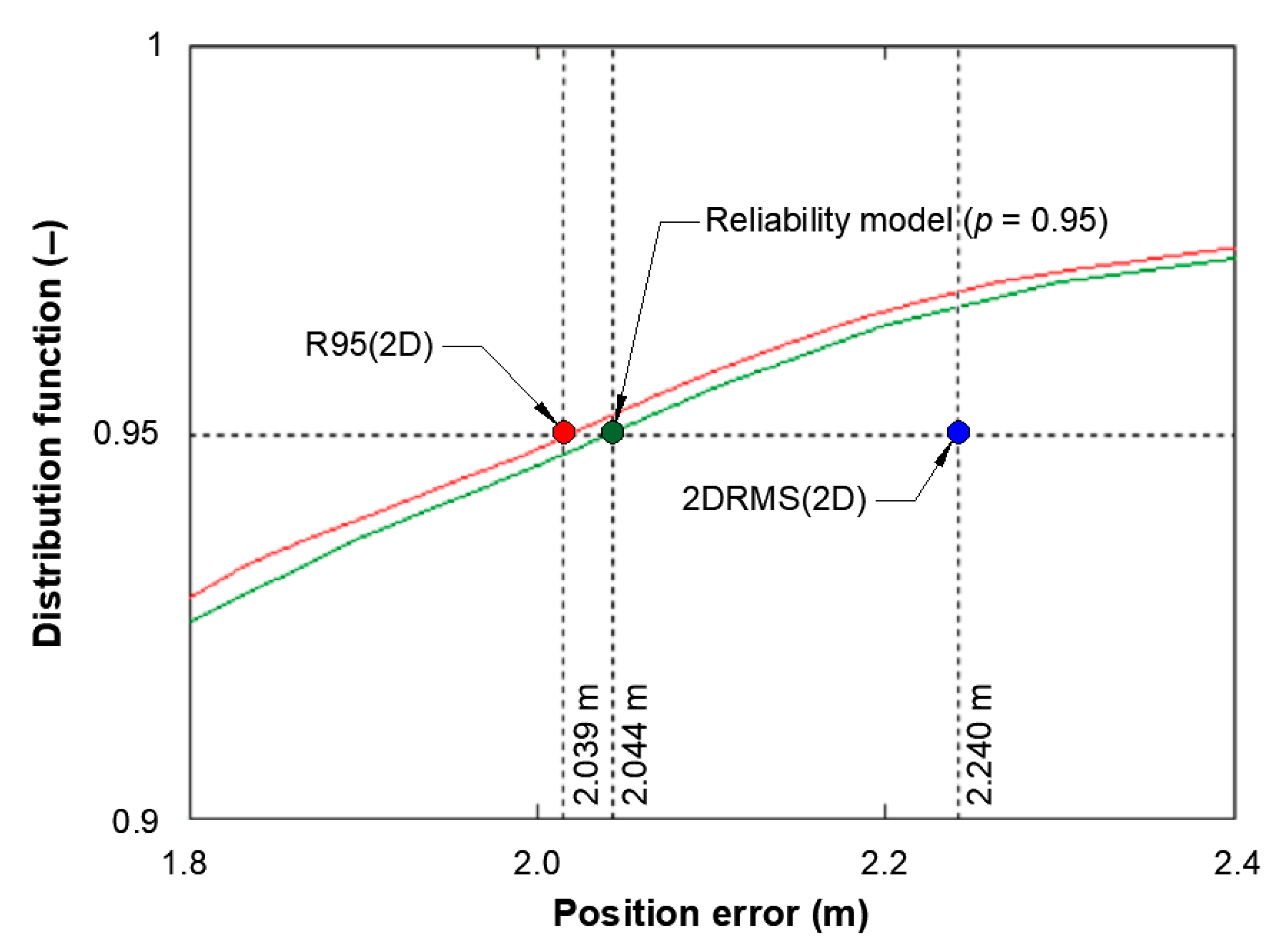 Remotesensing 15 05407 g007
