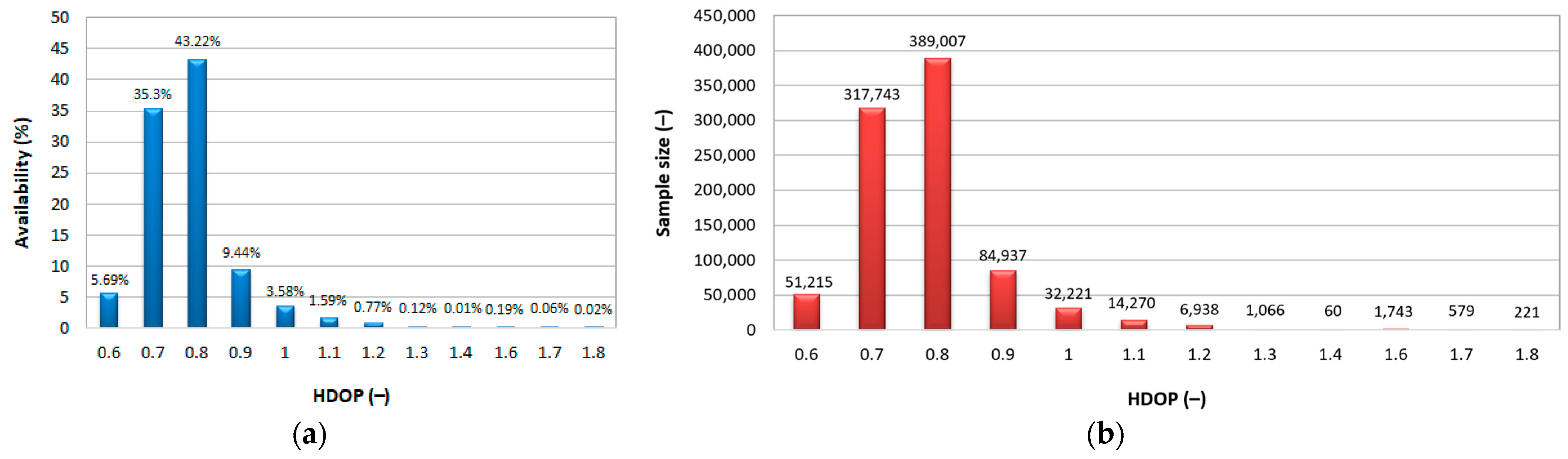 Remotesensing 15 05407 g010