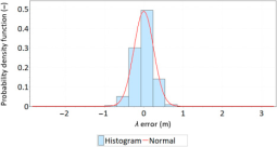 Remotesensing 15 05407 i004