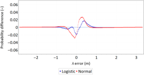 Remotesensing 15 05407 i008