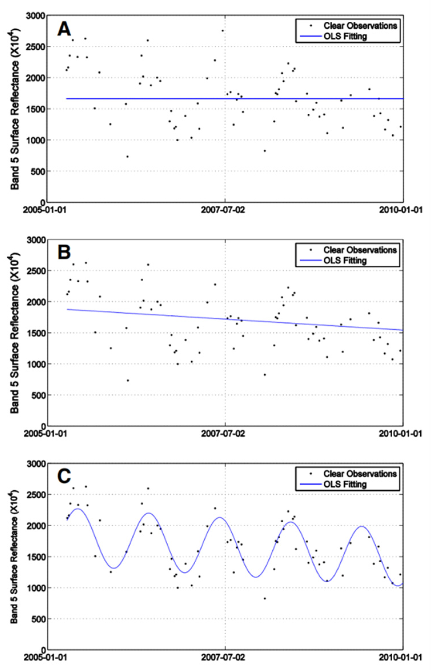 Remotesensing 15 05408 g003