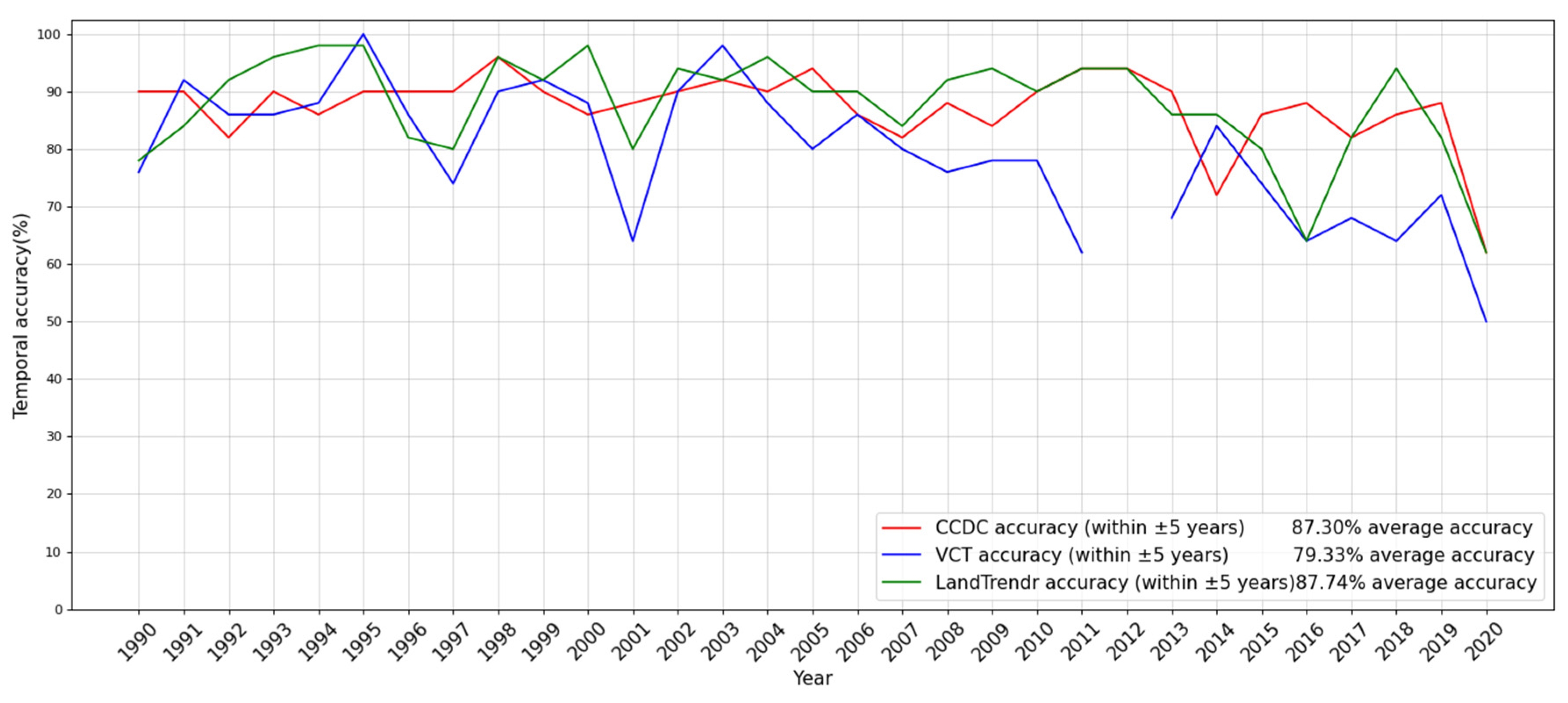 Remotesensing 15 05408 g004