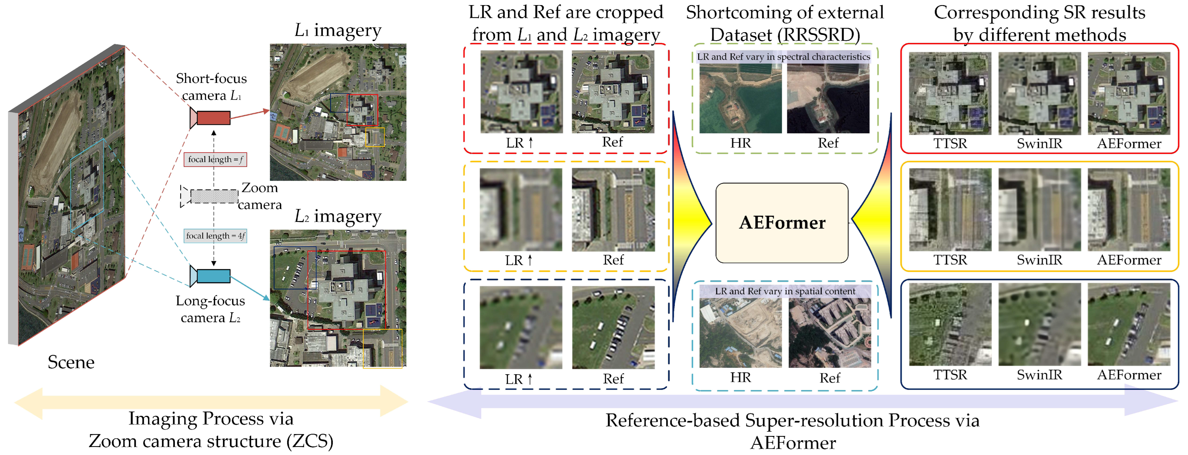 Remotesensing 15 05409 g001