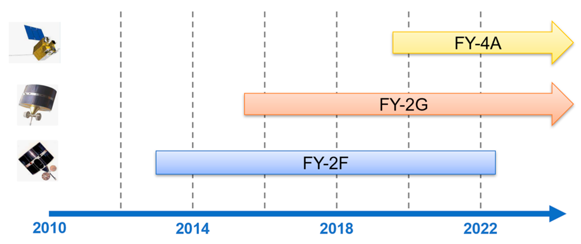 Remotesensing 15 05410 g001