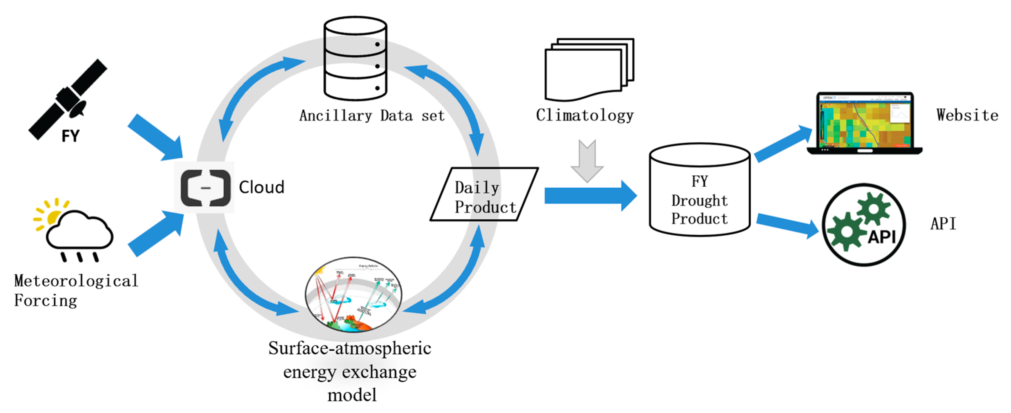 Remotesensing 15 05410 g002