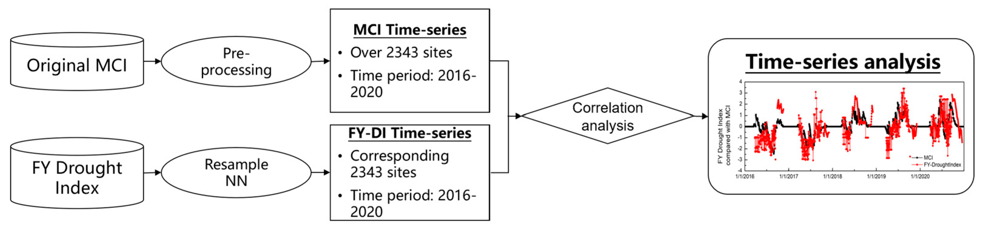 Remotesensing 15 05410 g003