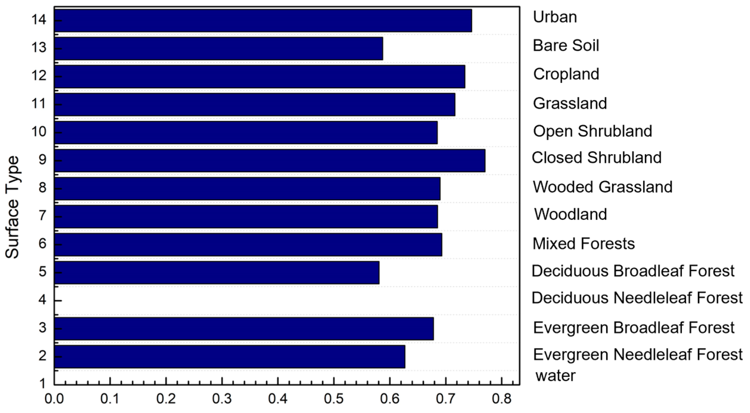 Remotesensing 15 05410 g007