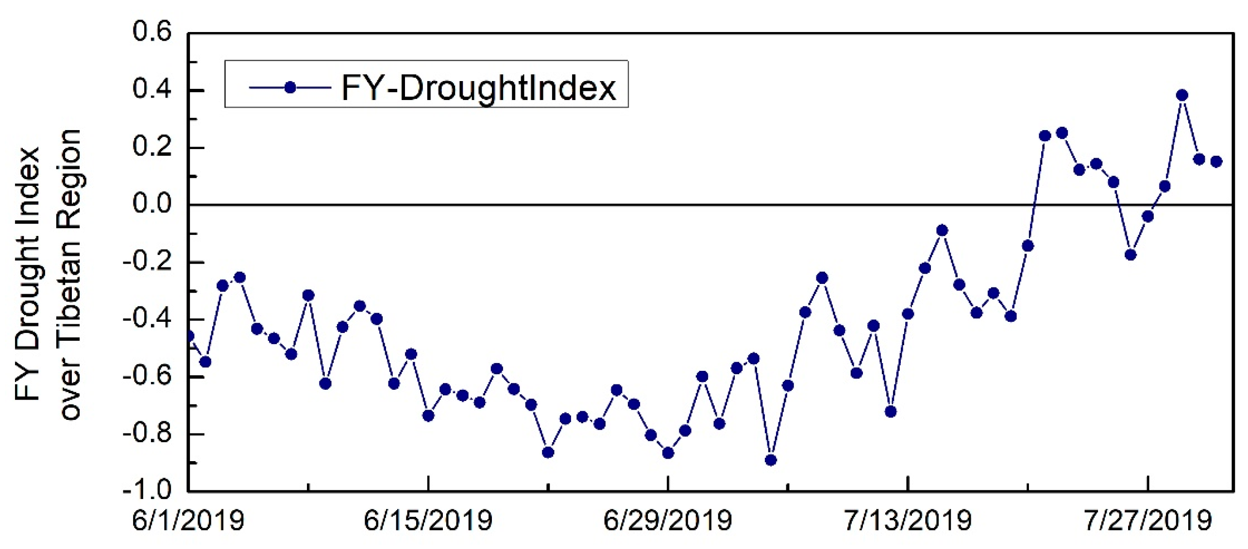 Remotesensing 15 05410 g008