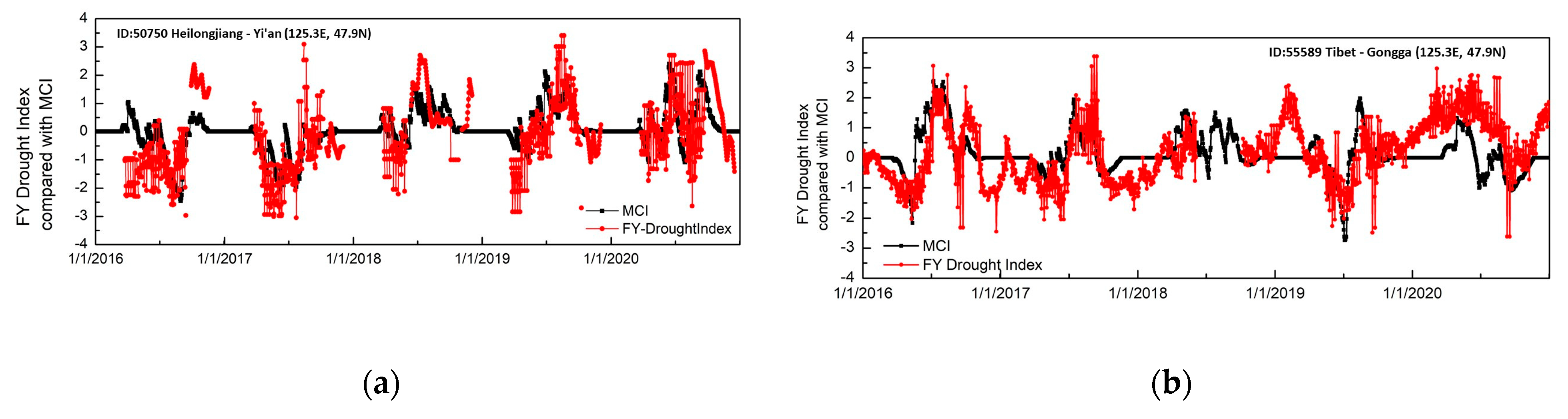 Remotesensing 15 05410 g012