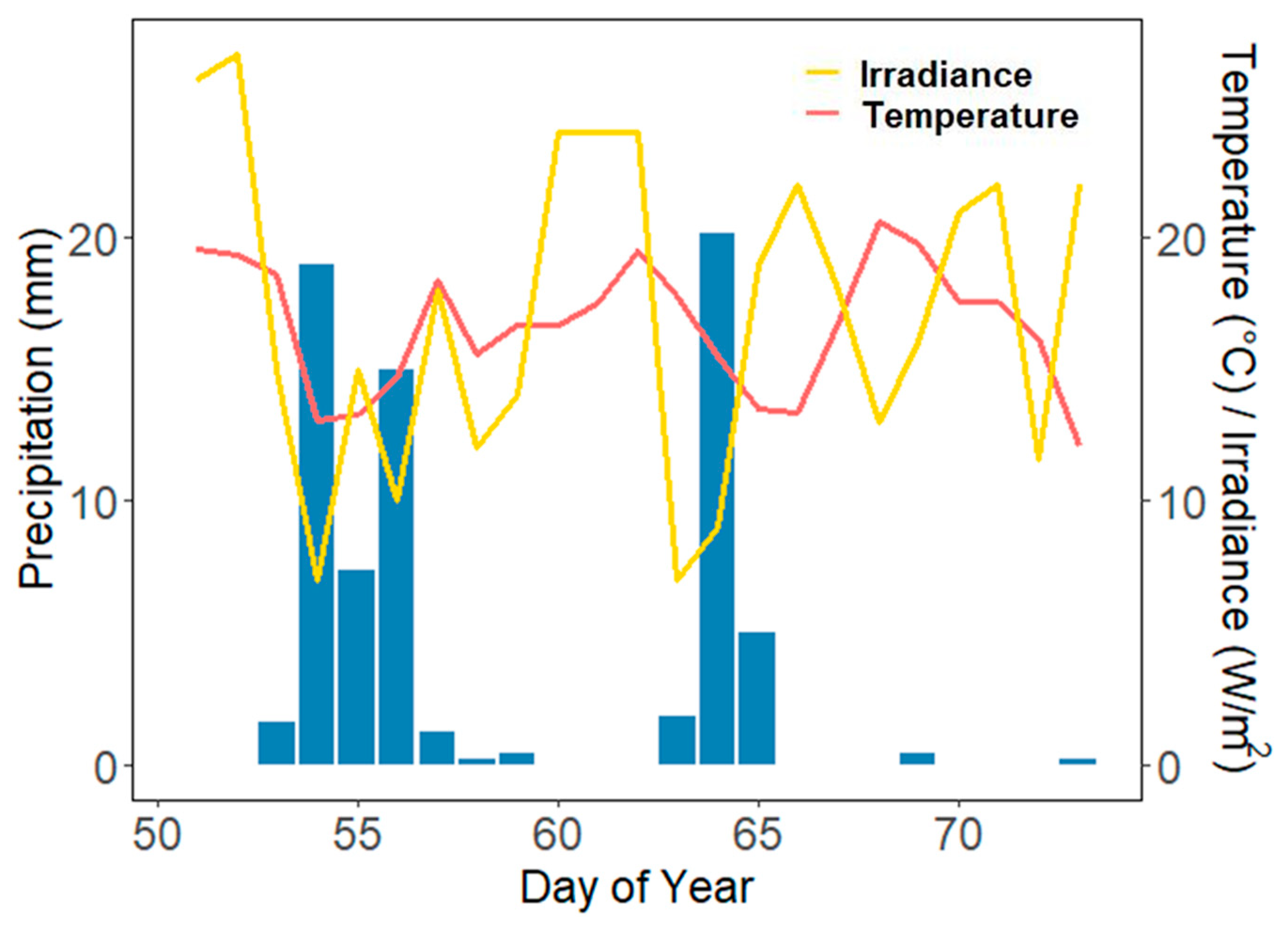 Remotesensing 15 05412 g002