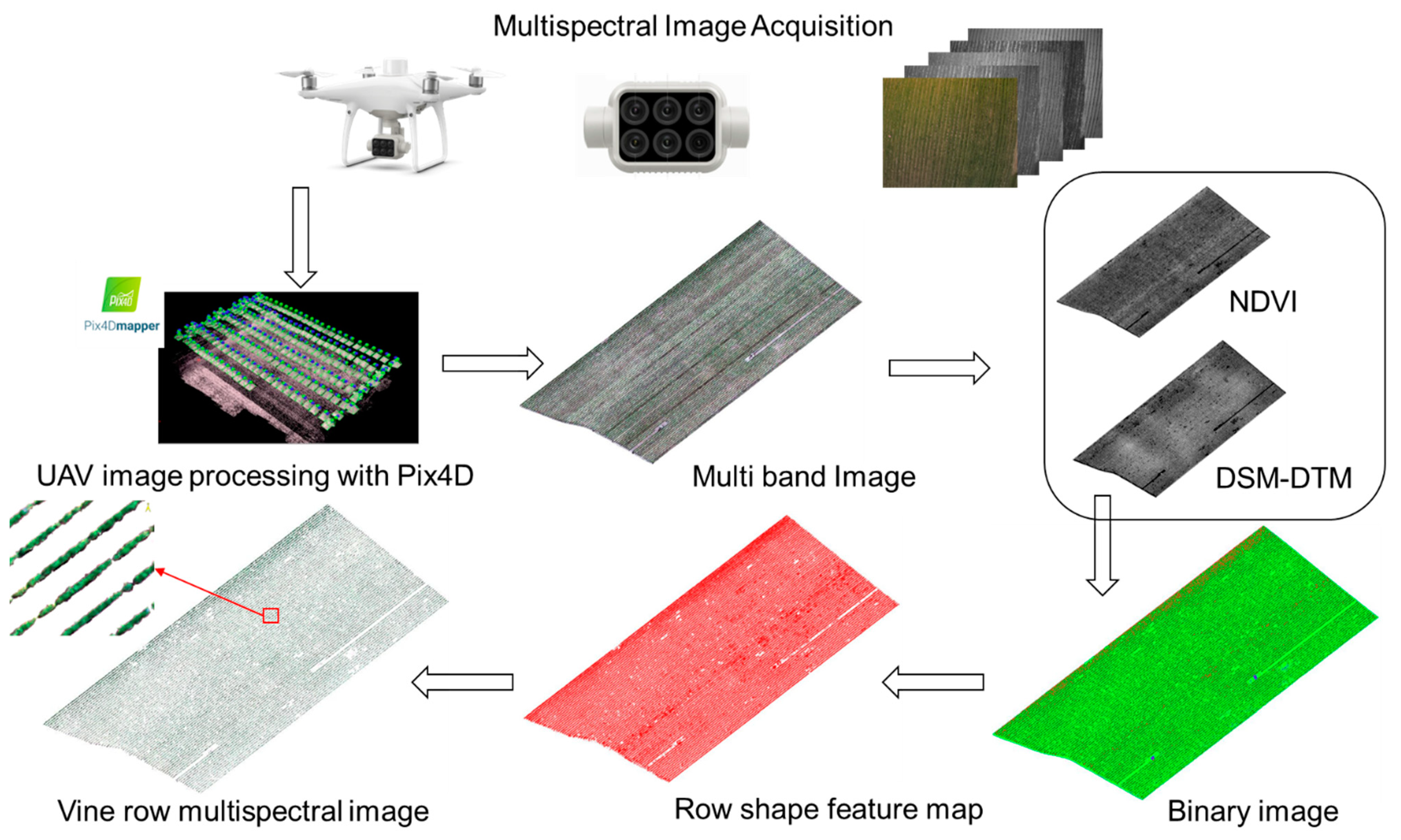Remotesensing 15 05412 g003