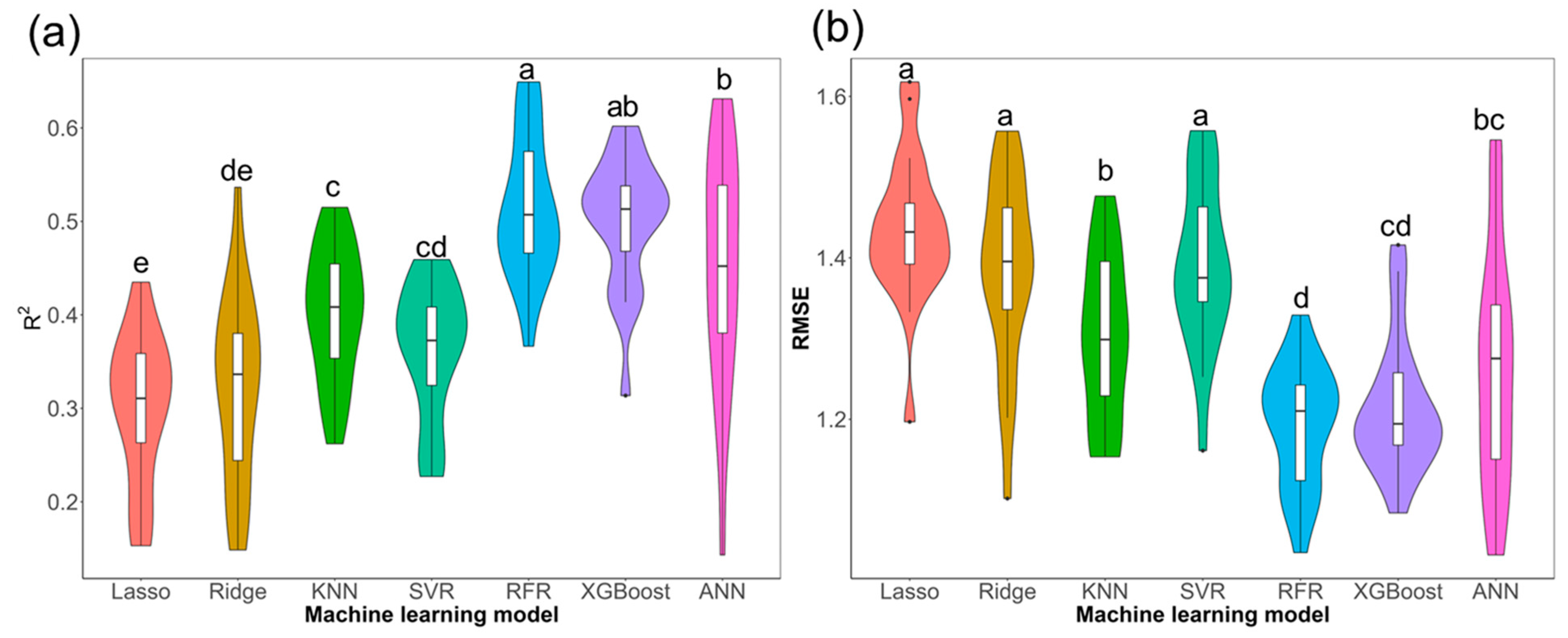 Remotesensing 15 05412 g009