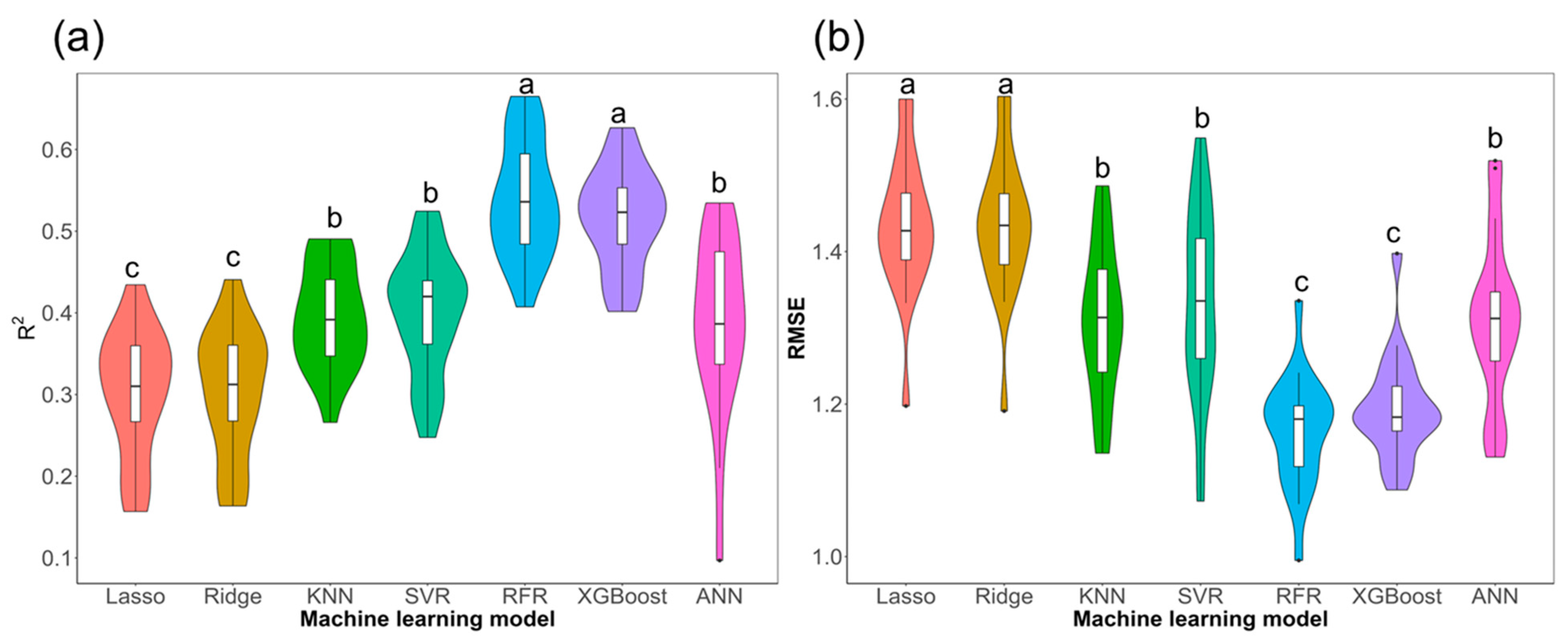 Remotesensing 15 05412 g010