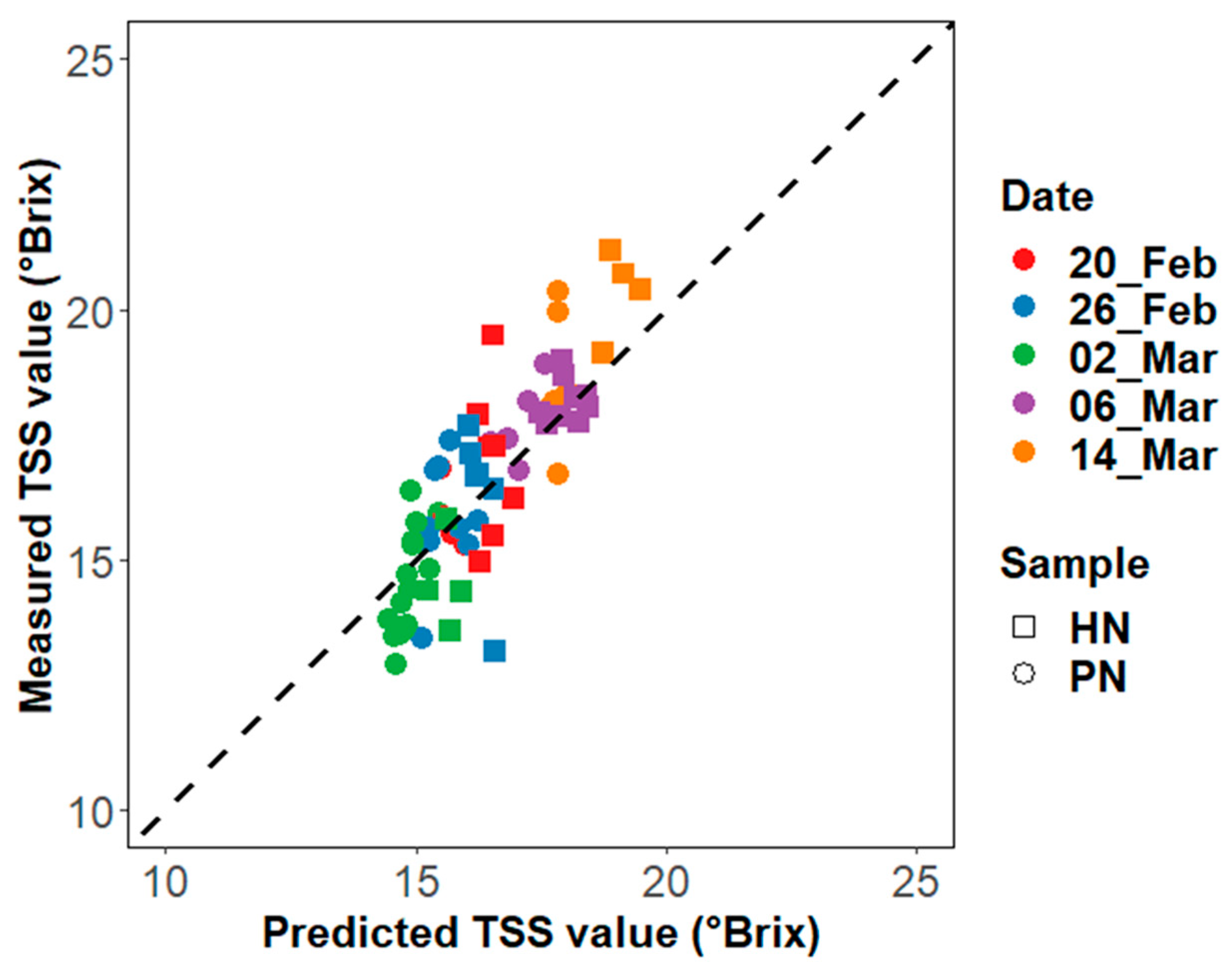 Remotesensing 15 05412 g0a1