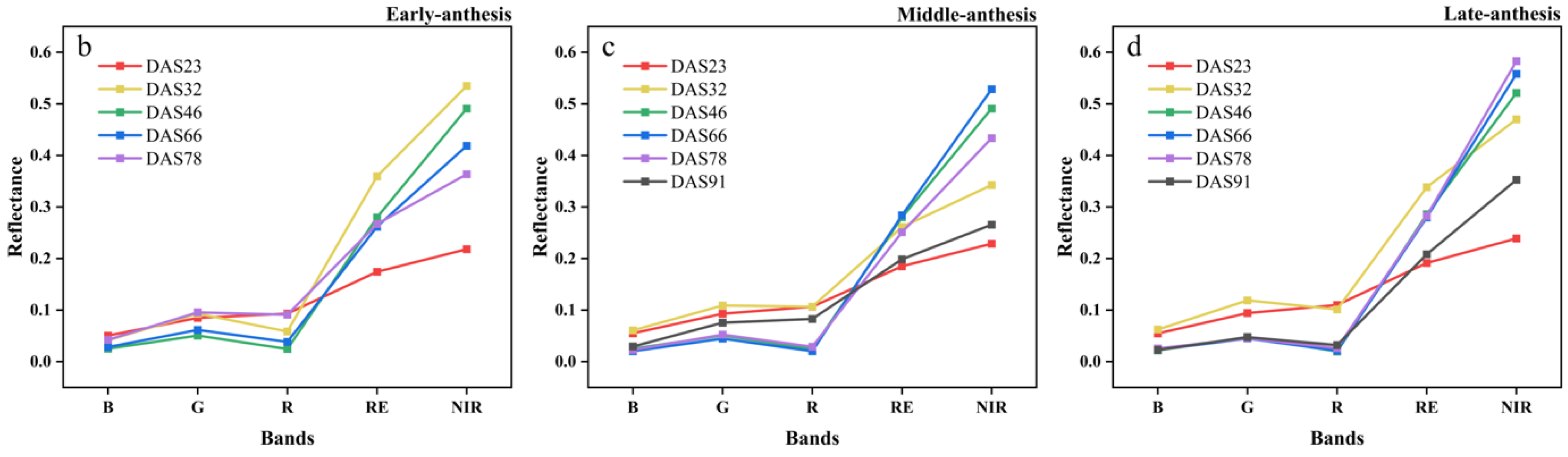 Remotesensing 15 05413 g004b