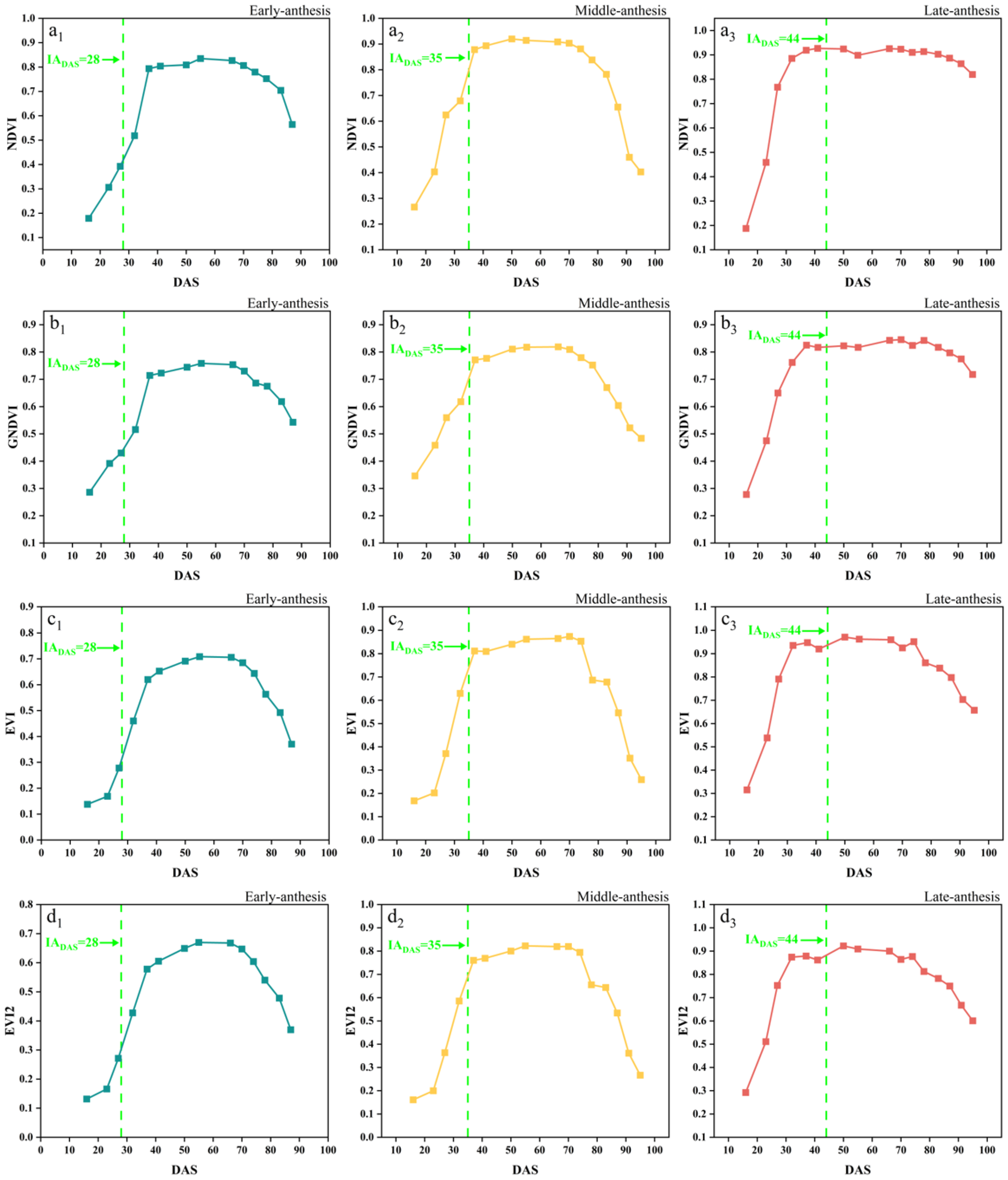 Remotesensing 15 05413 g005a