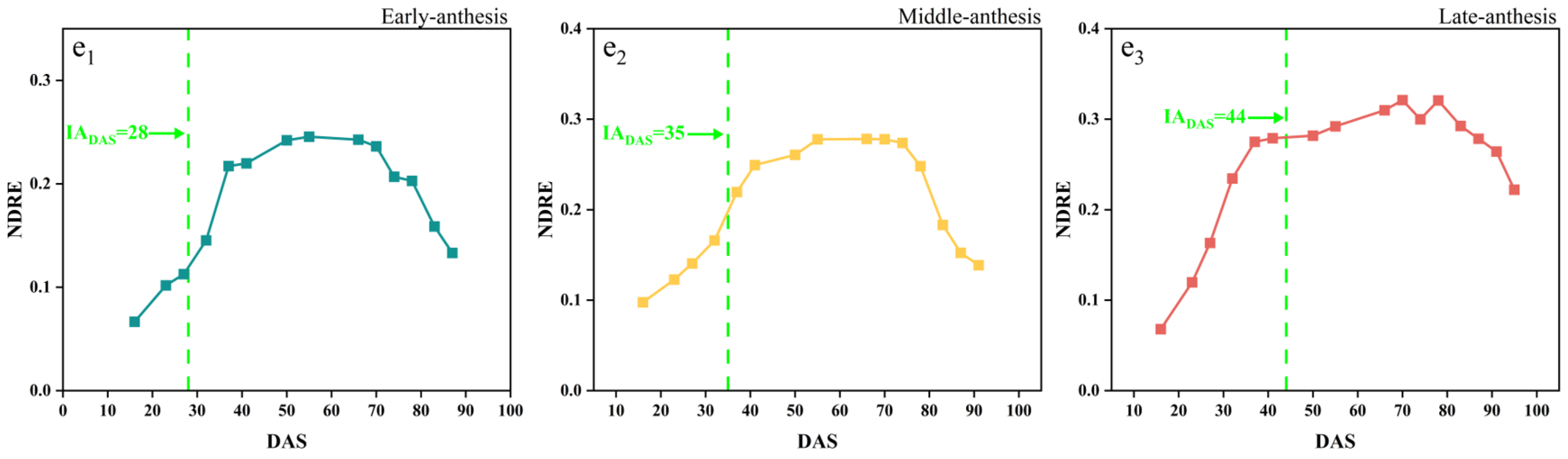 Remotesensing 15 05413 g005b