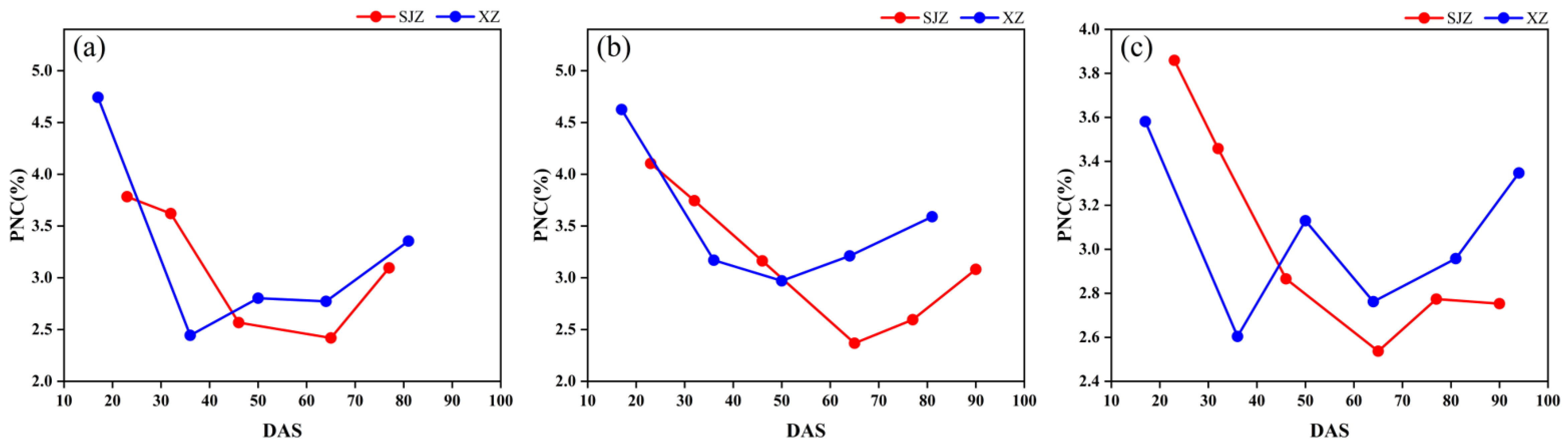 Remotesensing 15 05413 g007
