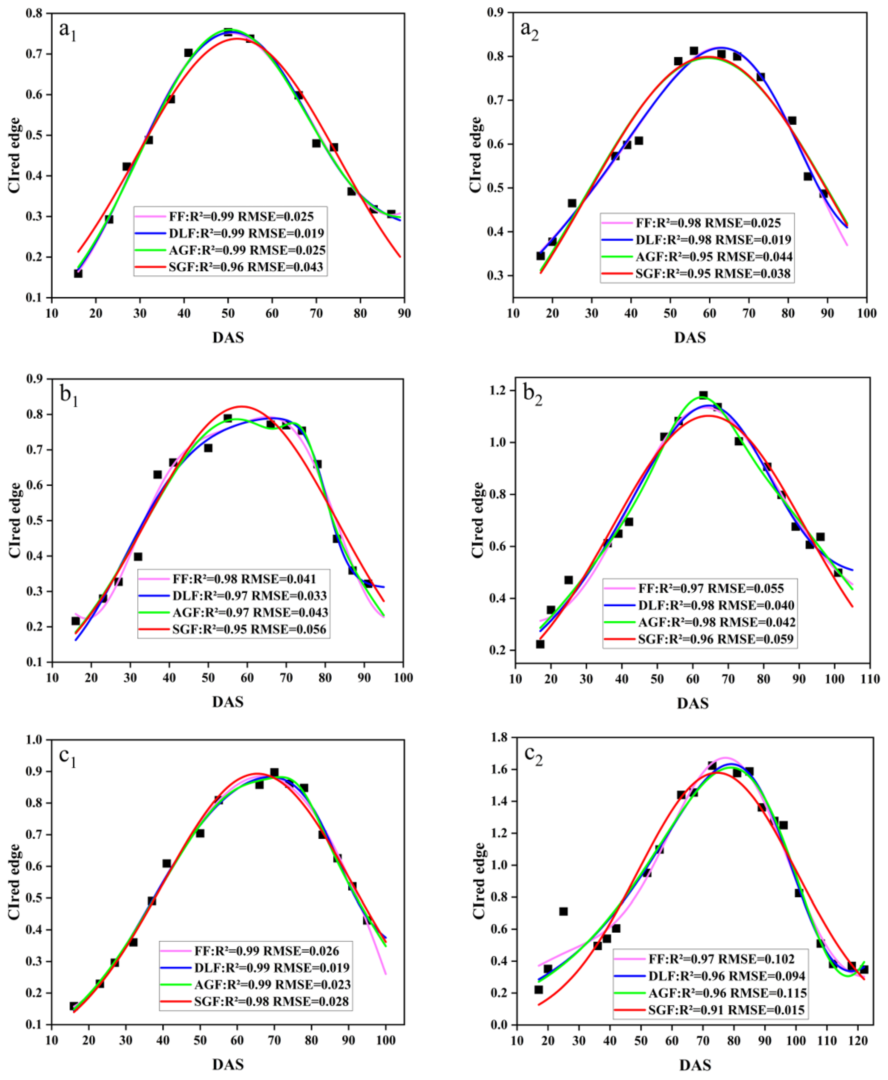 Remotesensing 15 05413 g008