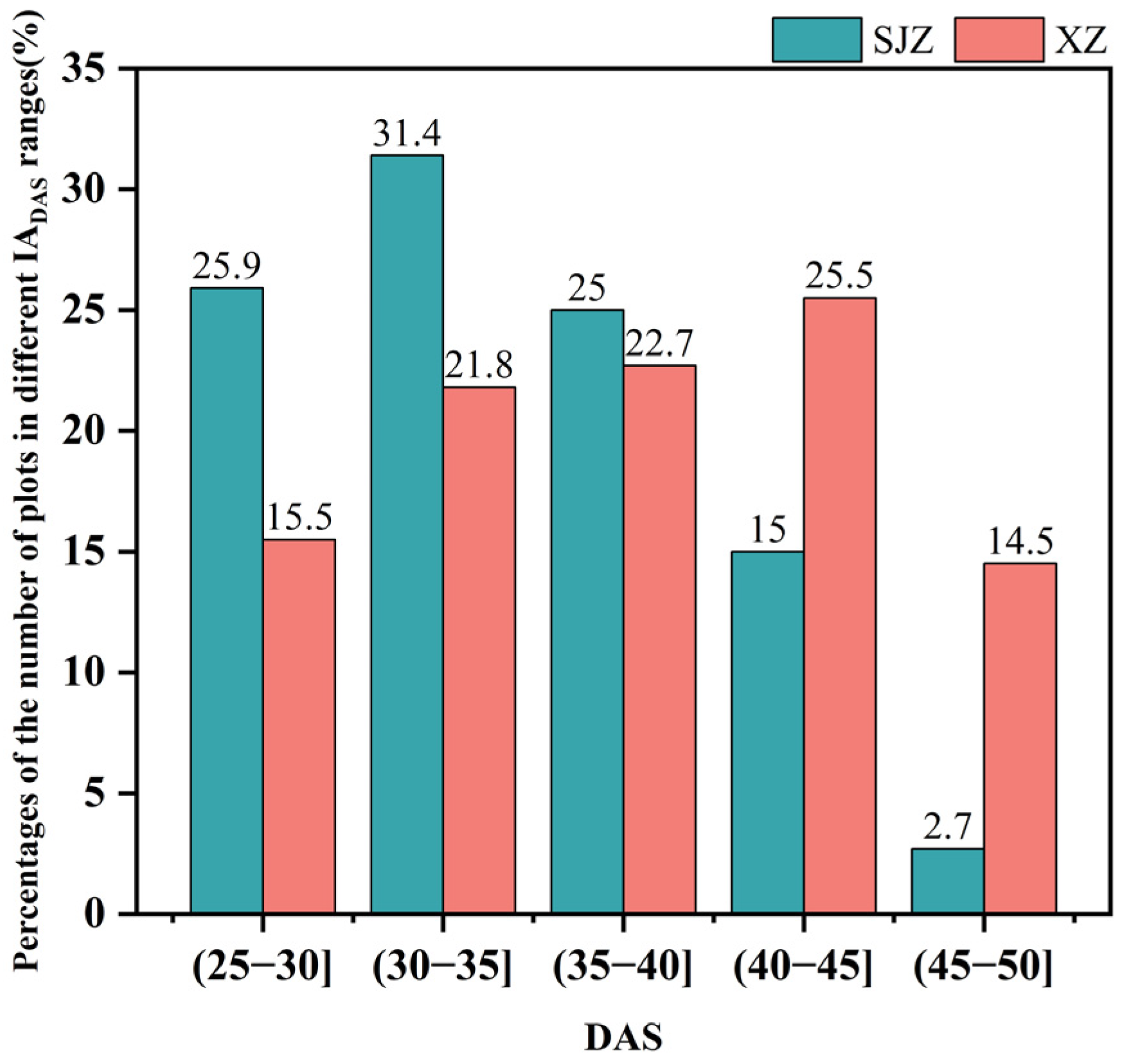 Remotesensing 15 05413 g015