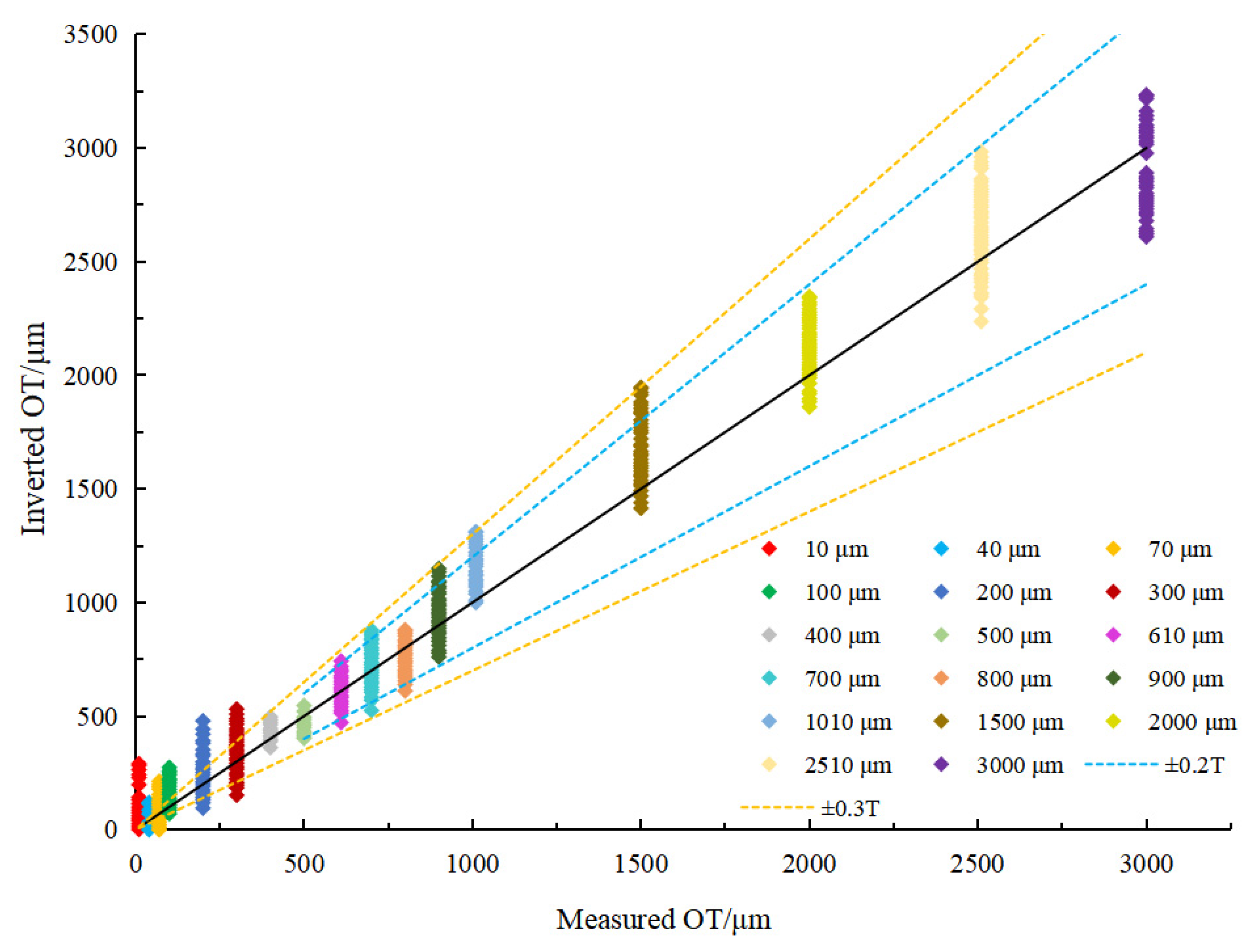 Remotesensing 15 05415 g007