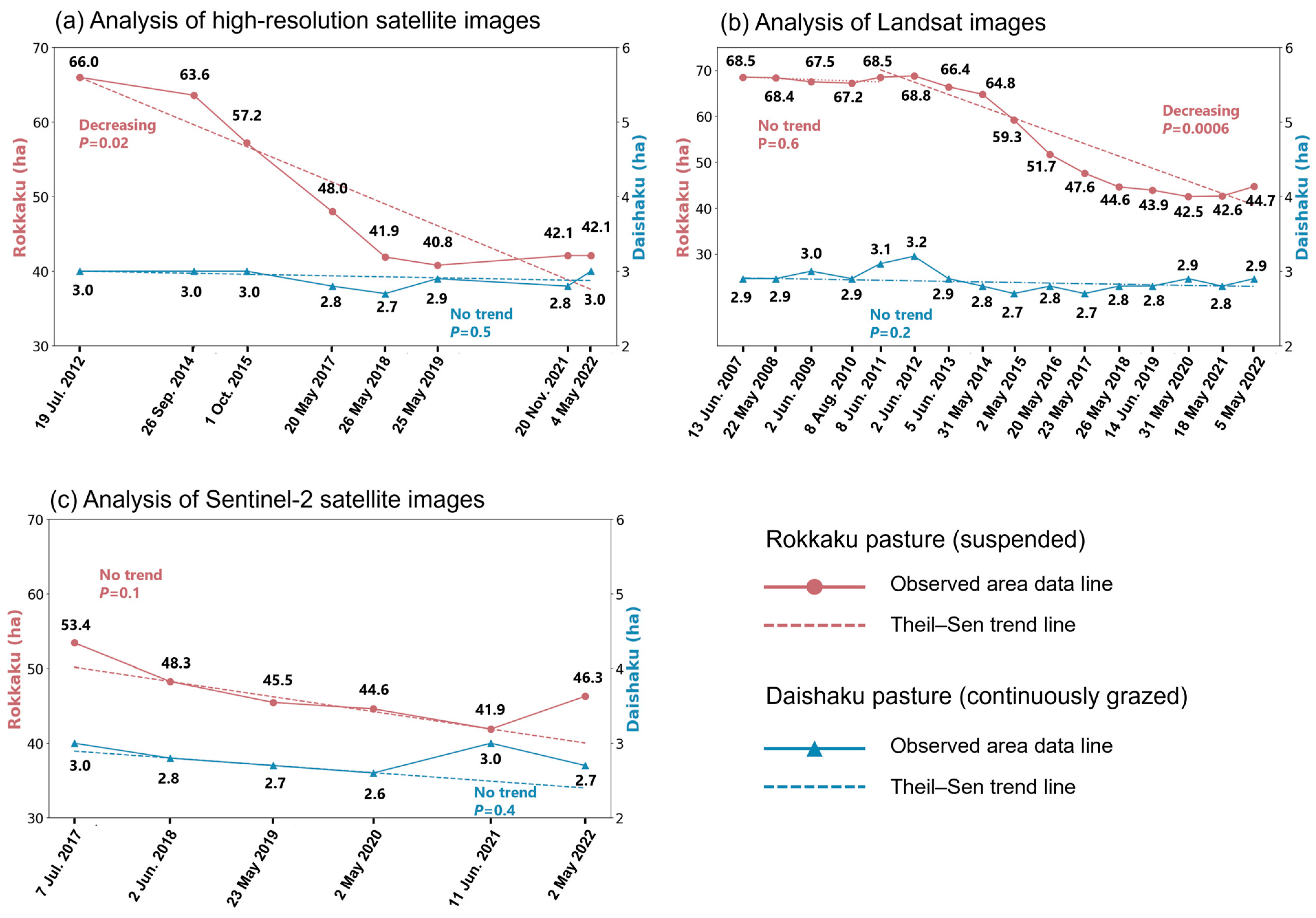 Remotesensing 15 05416 g003