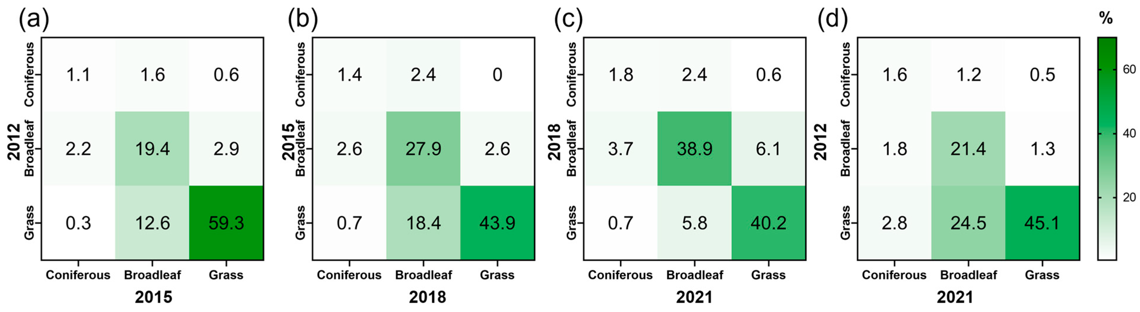 Remotesensing 15 05416 g005