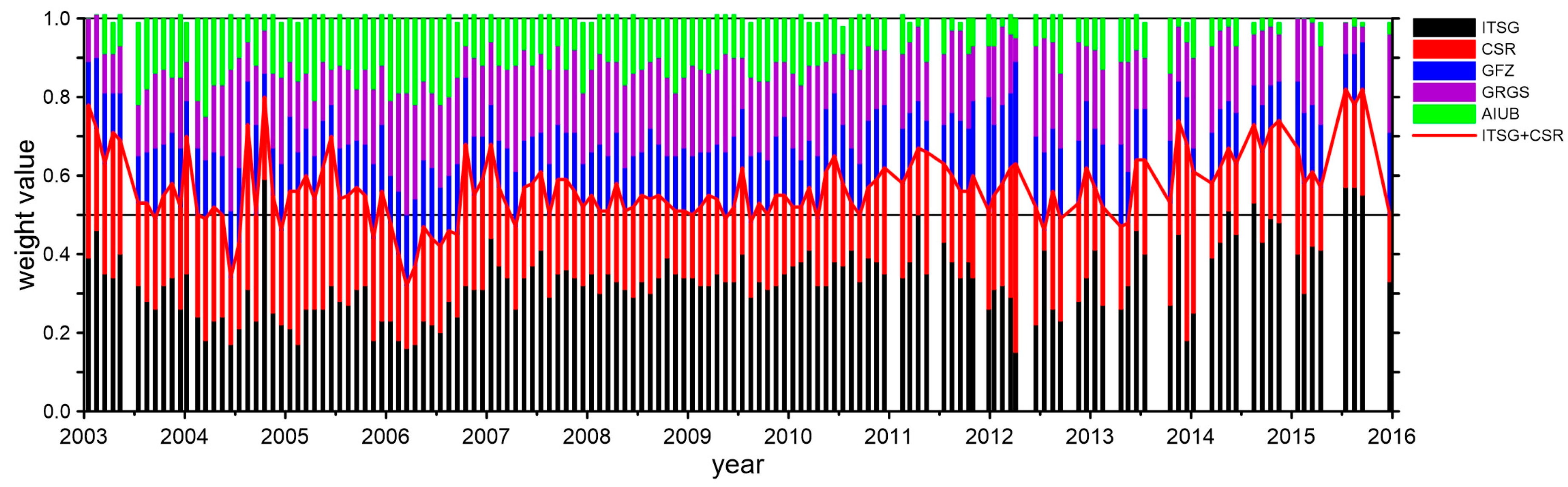 Remotesensing 15 05417 g0a2