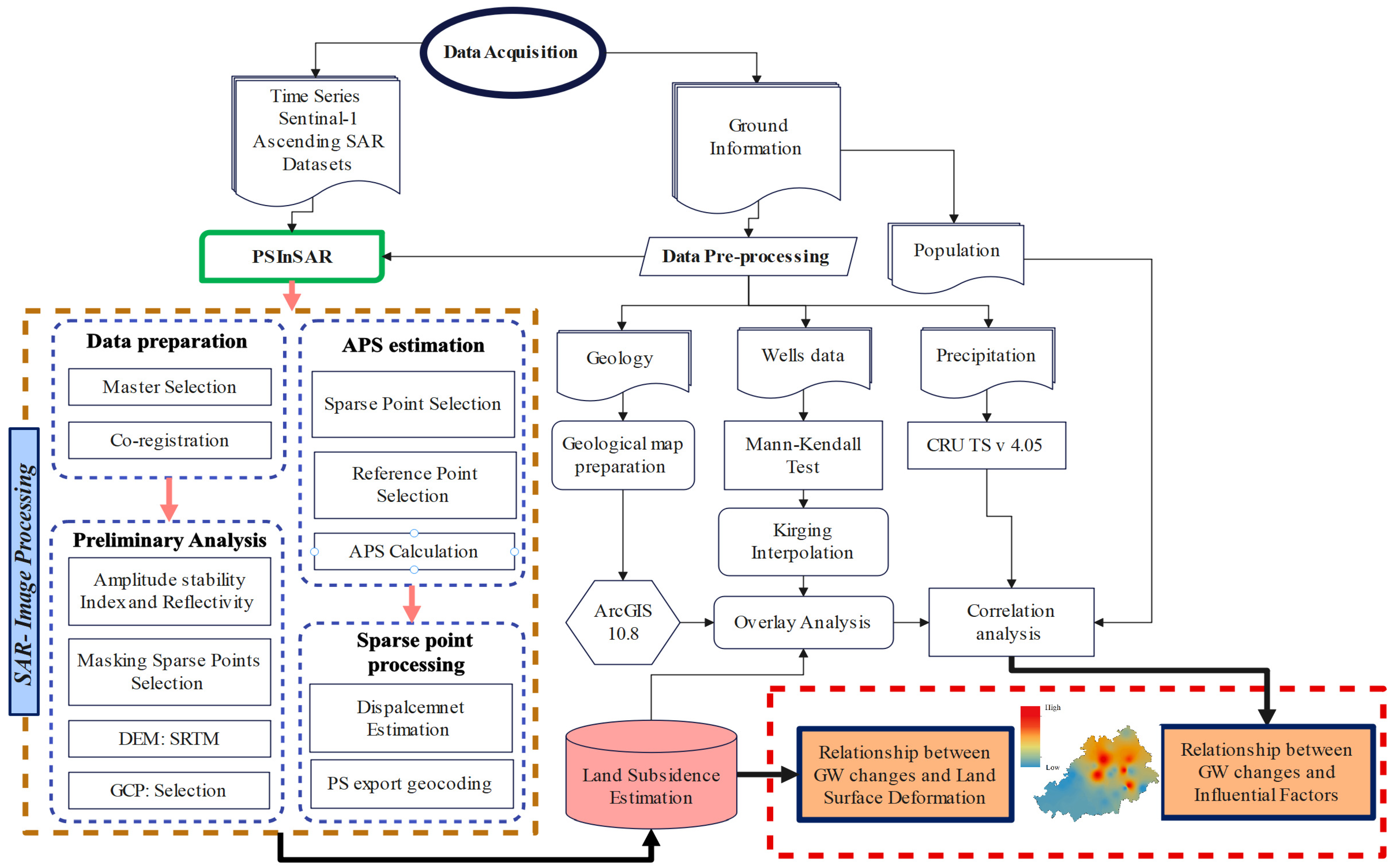 Remotesensing 15 05418 g003