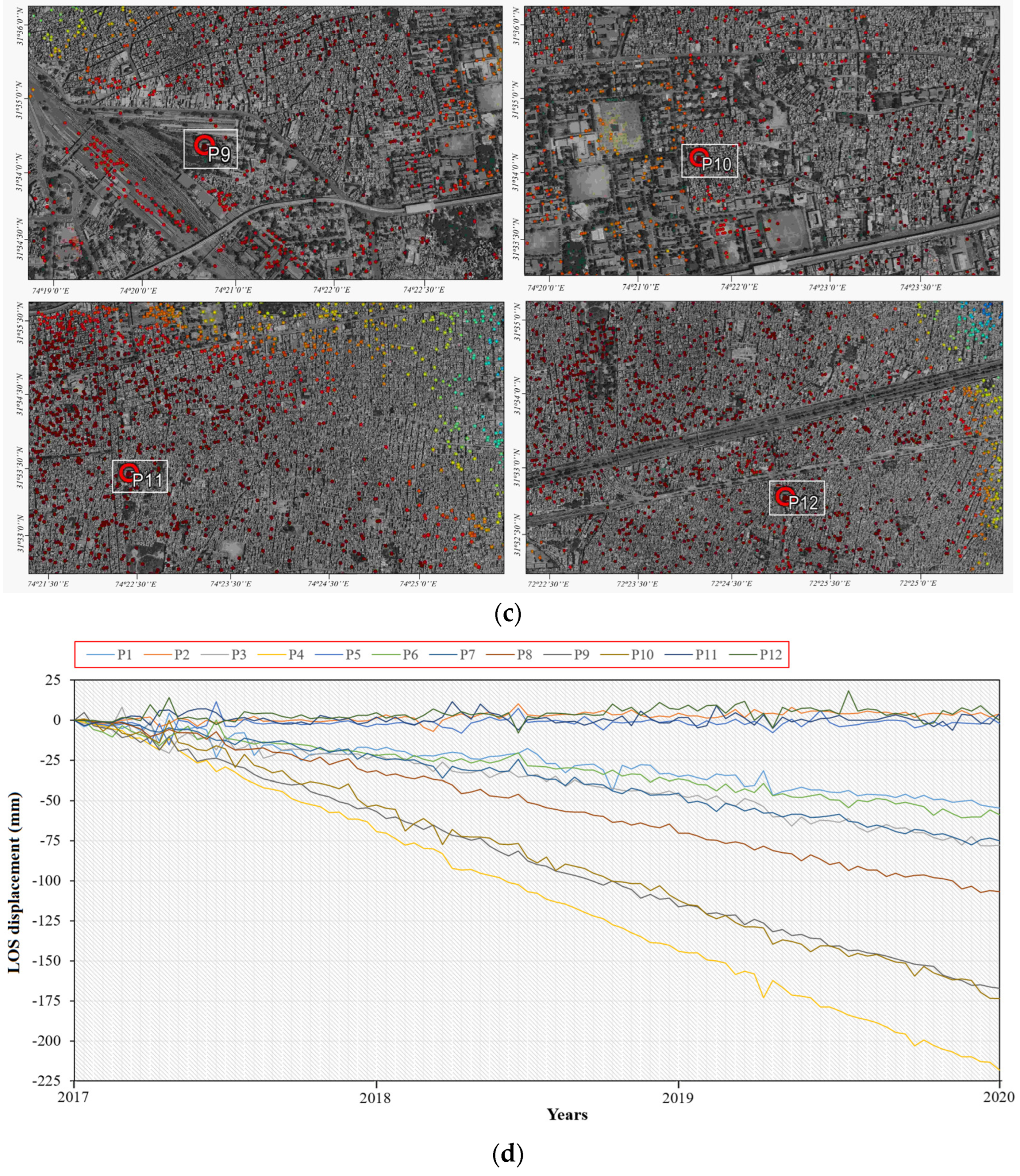 Remotesensing 15 05418 g007b
